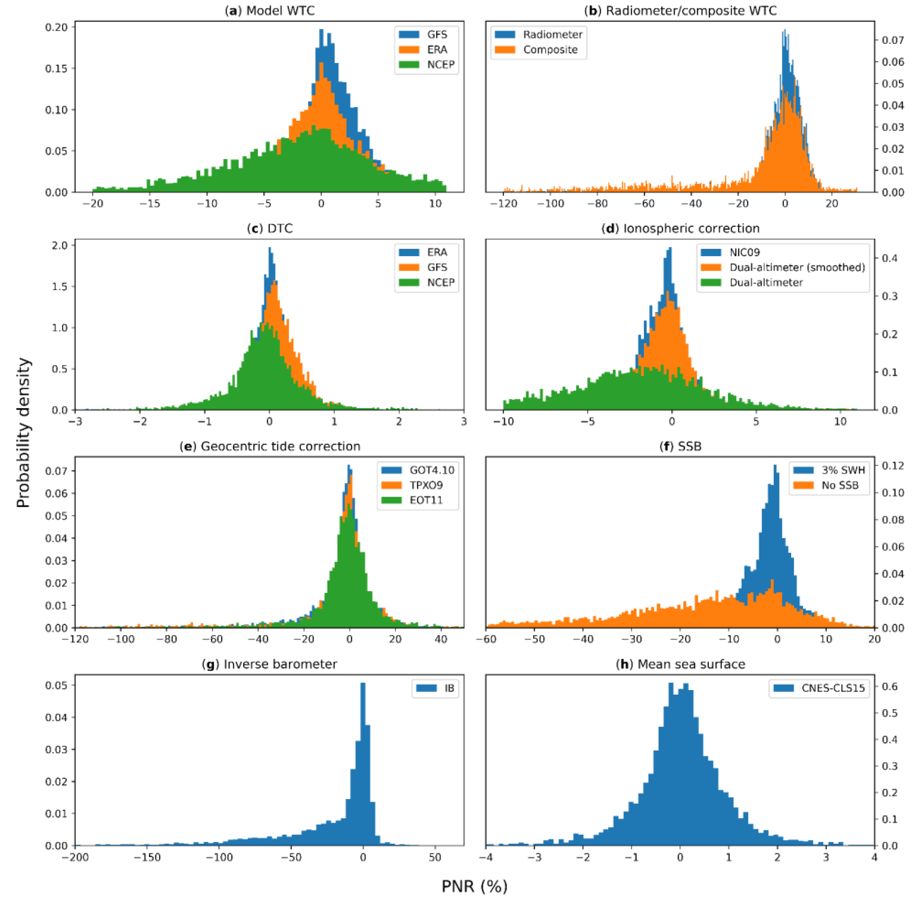 Remotesensing 15 01132 g004 Remotesensing 15 01132 g004