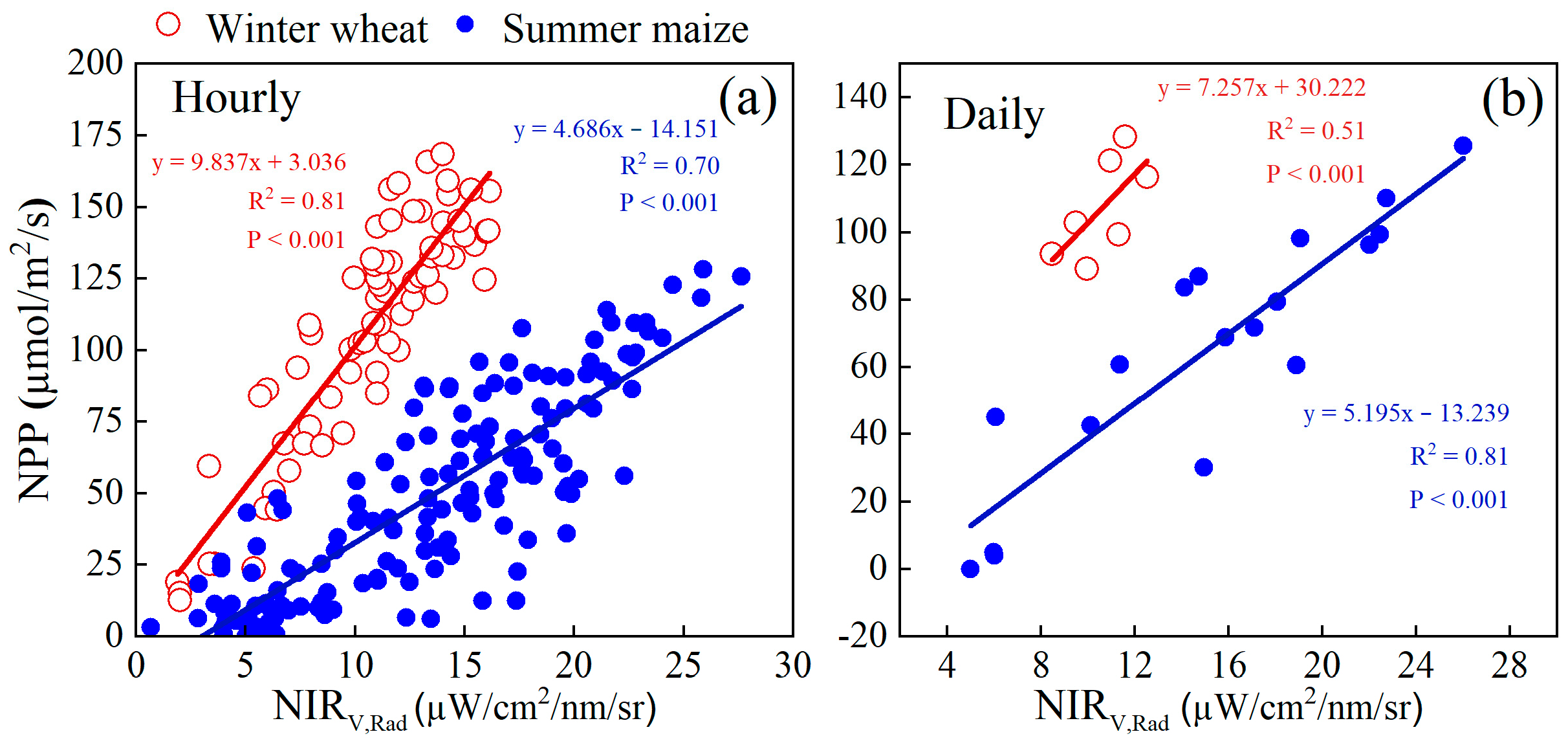 Remotesensing 15 01133 g006 Remotesensing 15 01133 g006