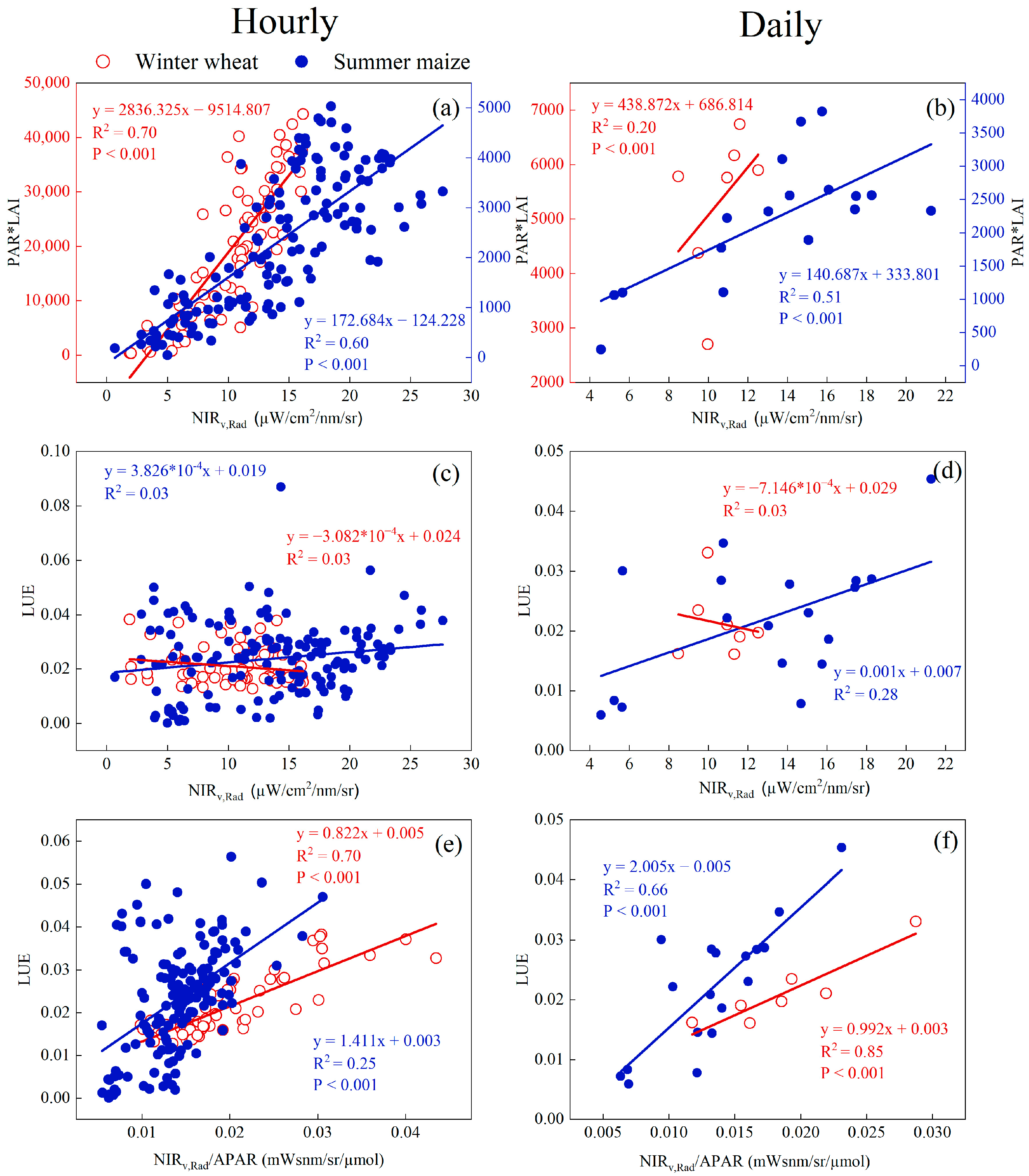 Remotesensing 15 01133 g007 Remotesensing 15 01133 g007