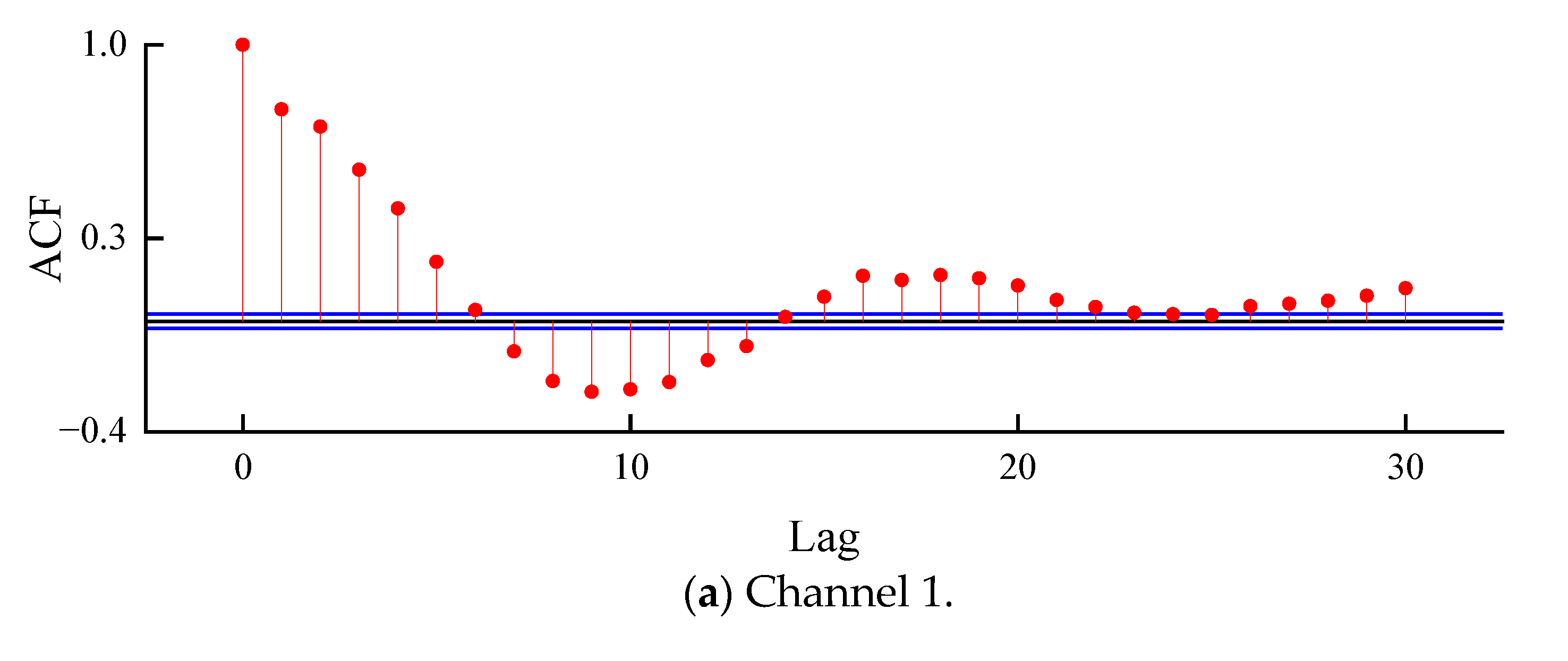 Remotesensing 15 01135 g012a Remotesensing 15 01135 g012a