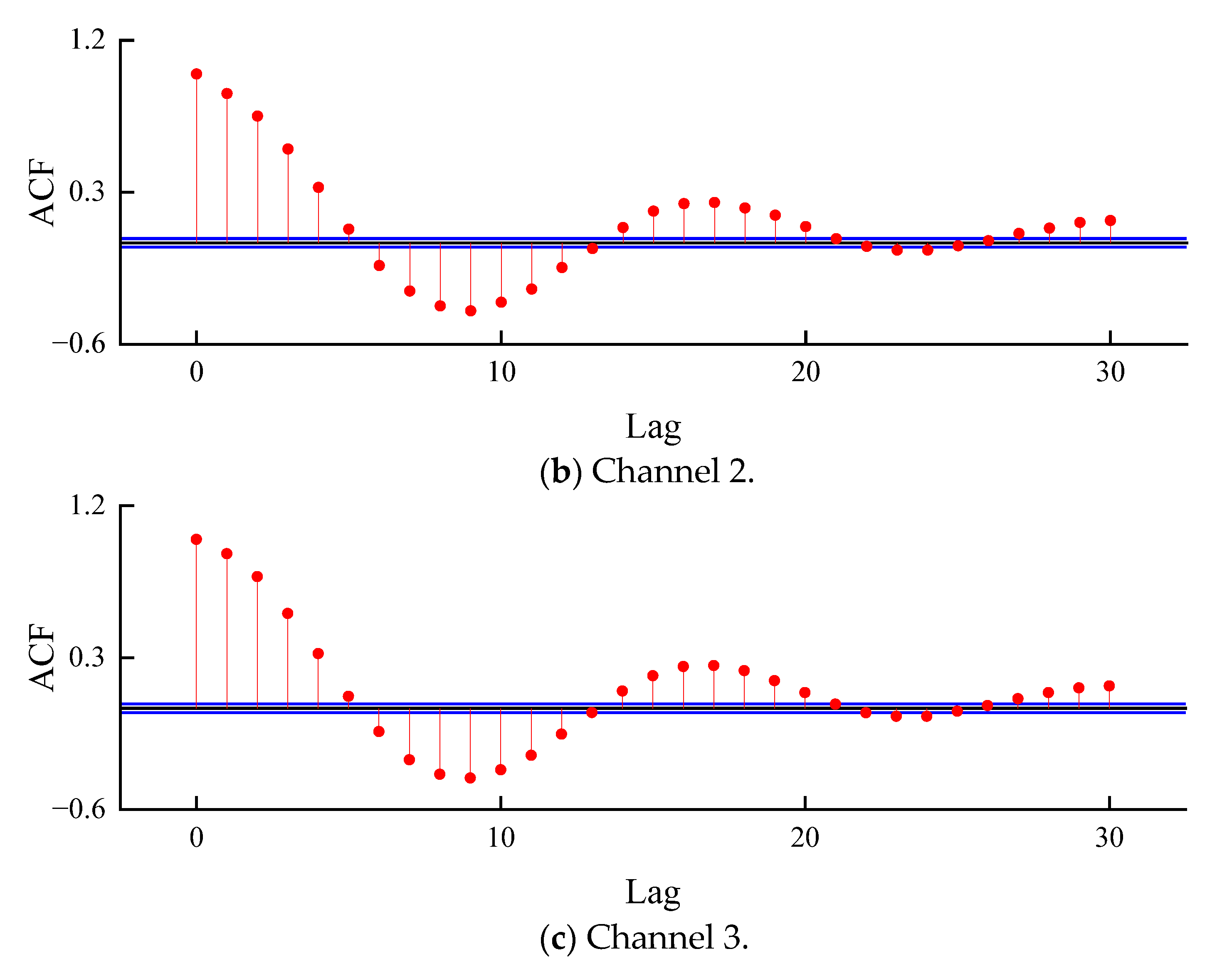 Remotesensing 15 01135 g012b Remotesensing 15 01135 g012b