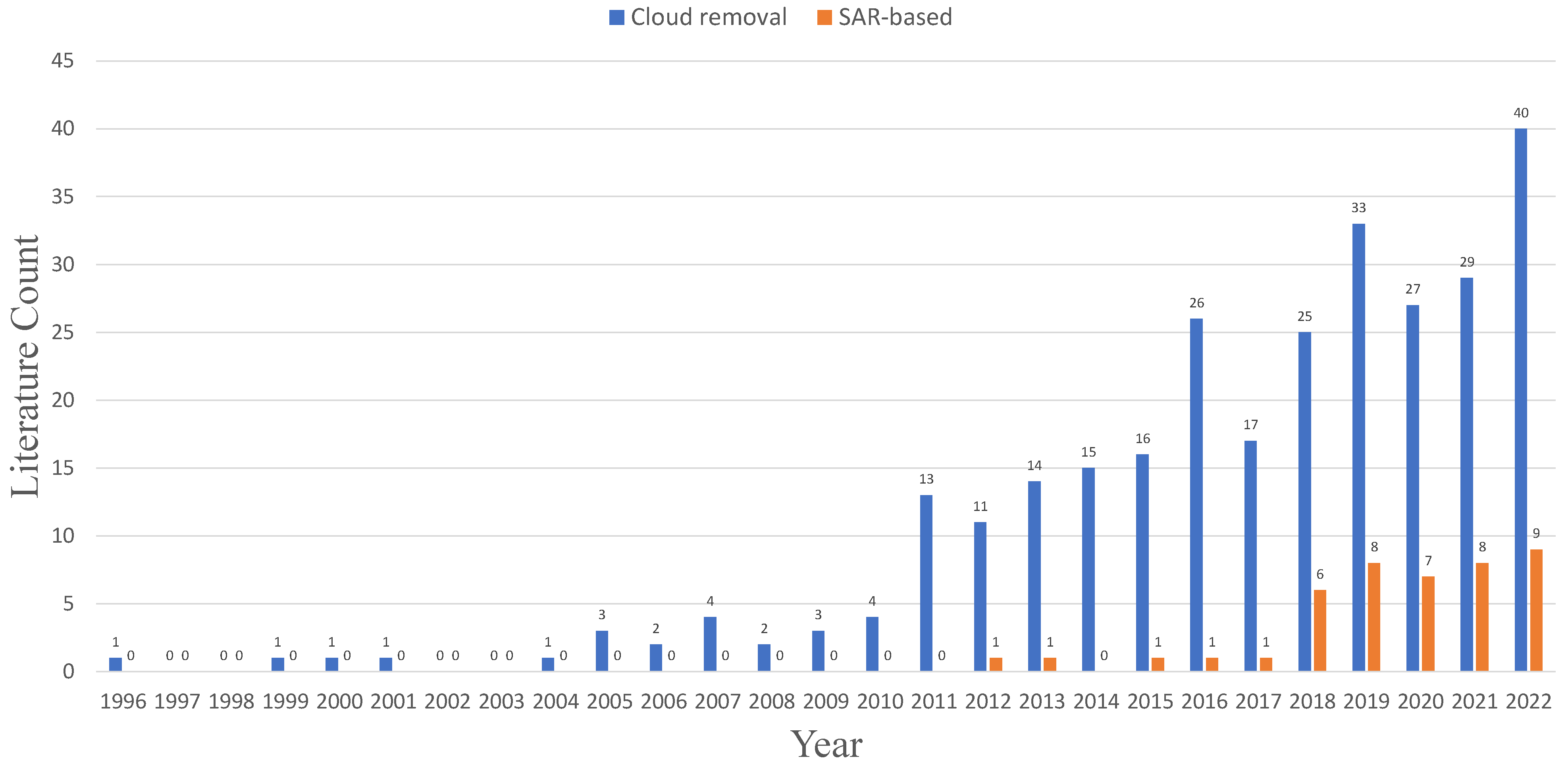 Remotesensing 15 01137 g001 Remotesensing 15 01137 g001