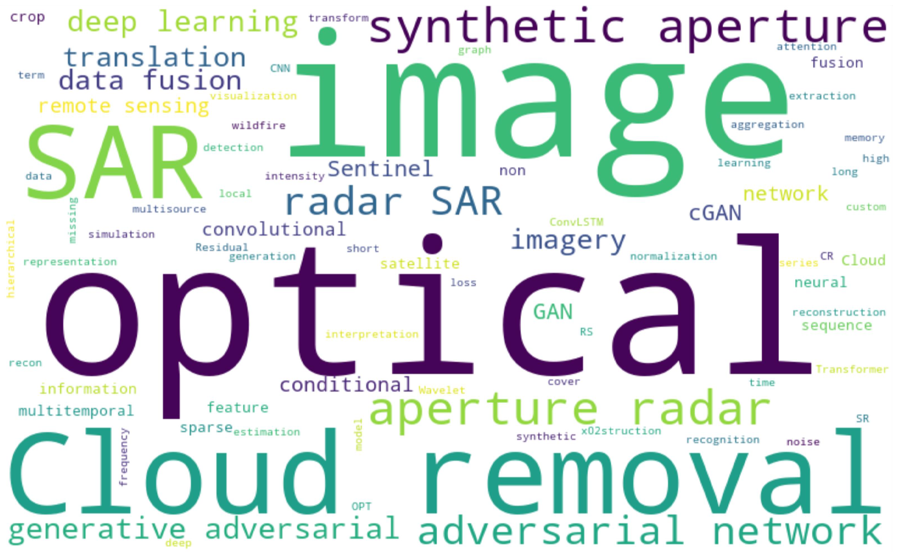 Remotesensing 15 01137 g003 Remotesensing 15 01137 g003