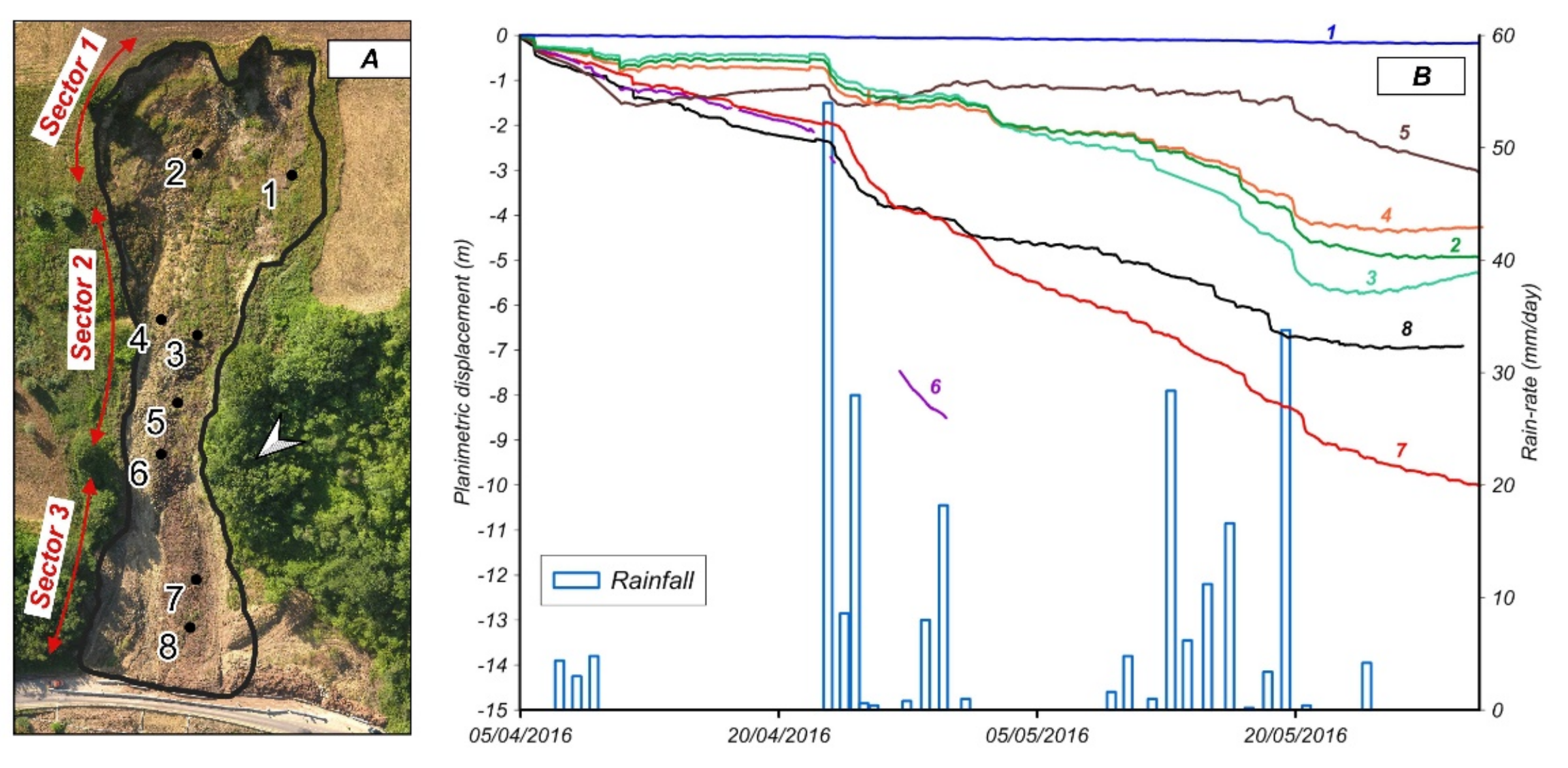 Remotesensing 15 01138 g005 Remotesensing 15 01138 g005