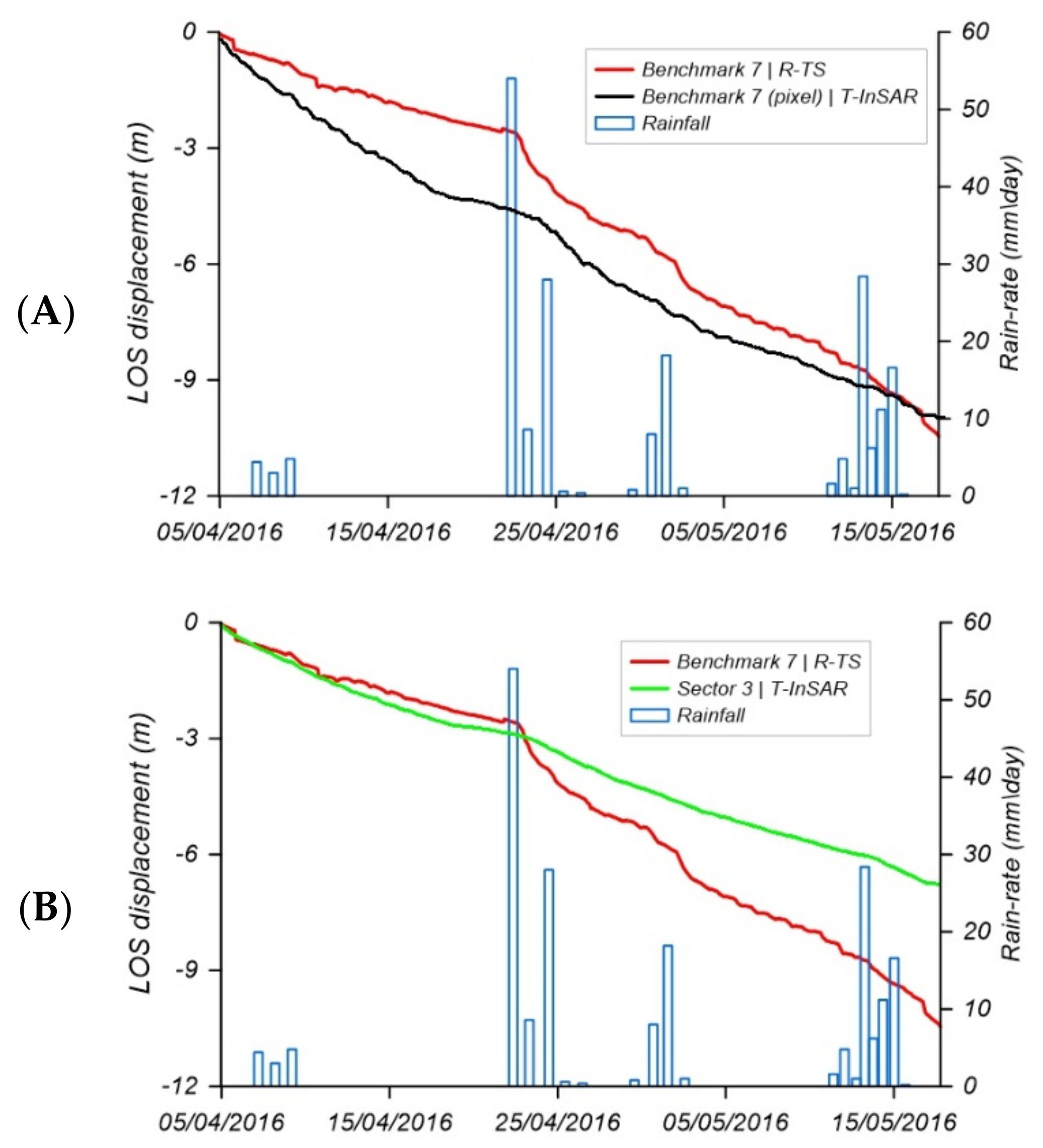 Remotesensing 15 01138 g010 Remotesensing 15 01138 g010