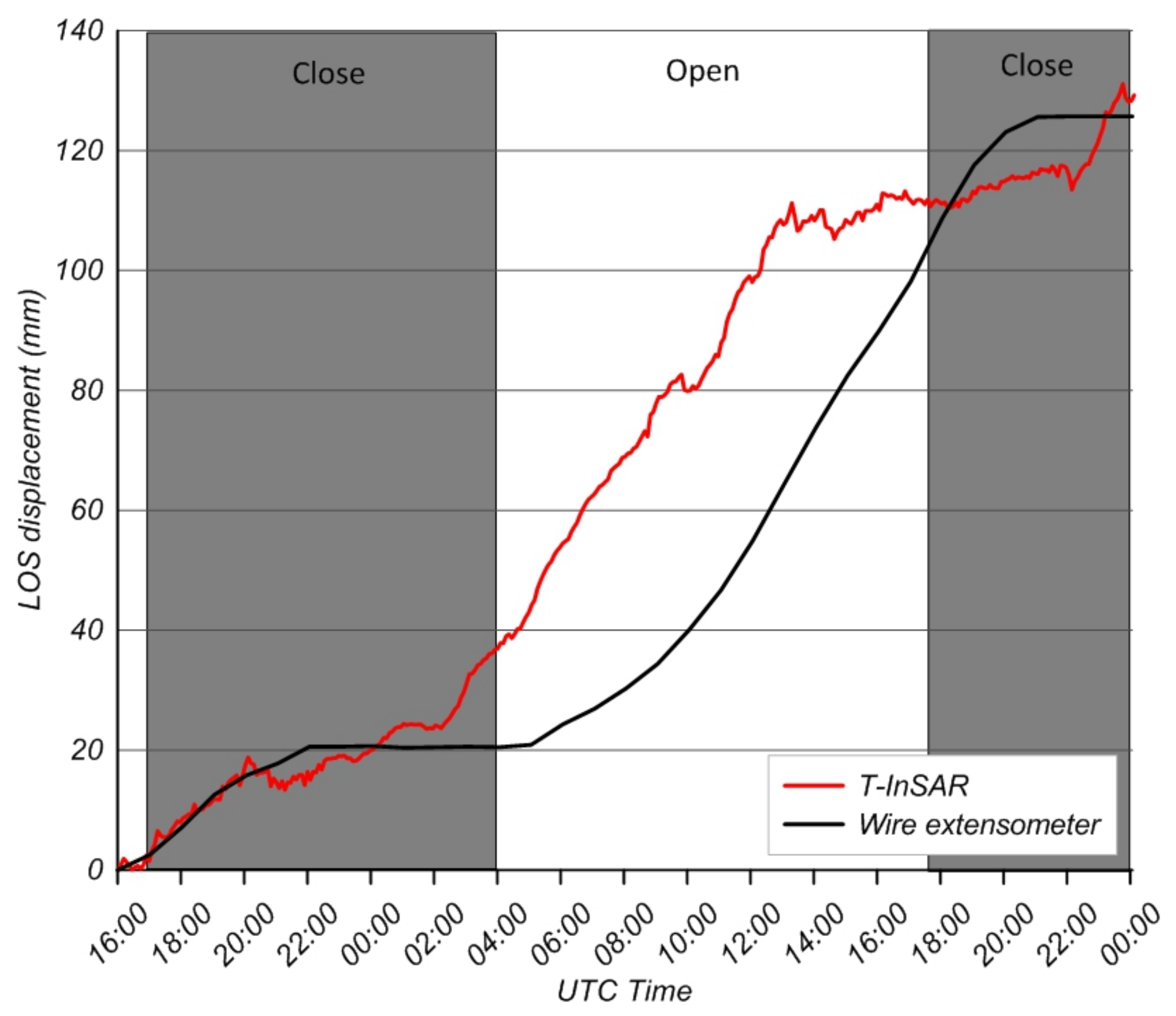 Remotesensing 15 01138 g011 Remotesensing 15 01138 g011