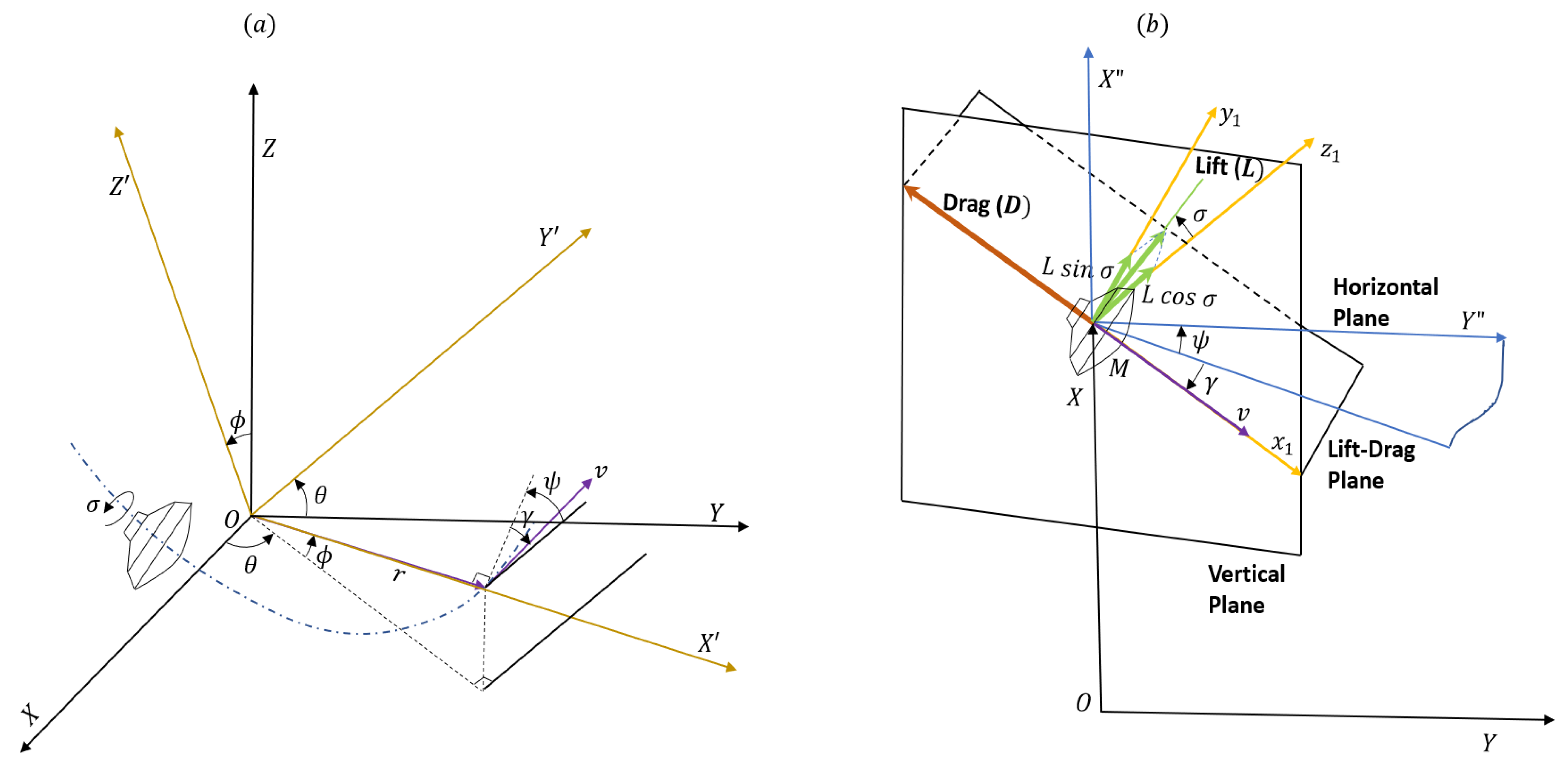 Remotesensing 15 01139 g002 Remotesensing 15 01139 g002