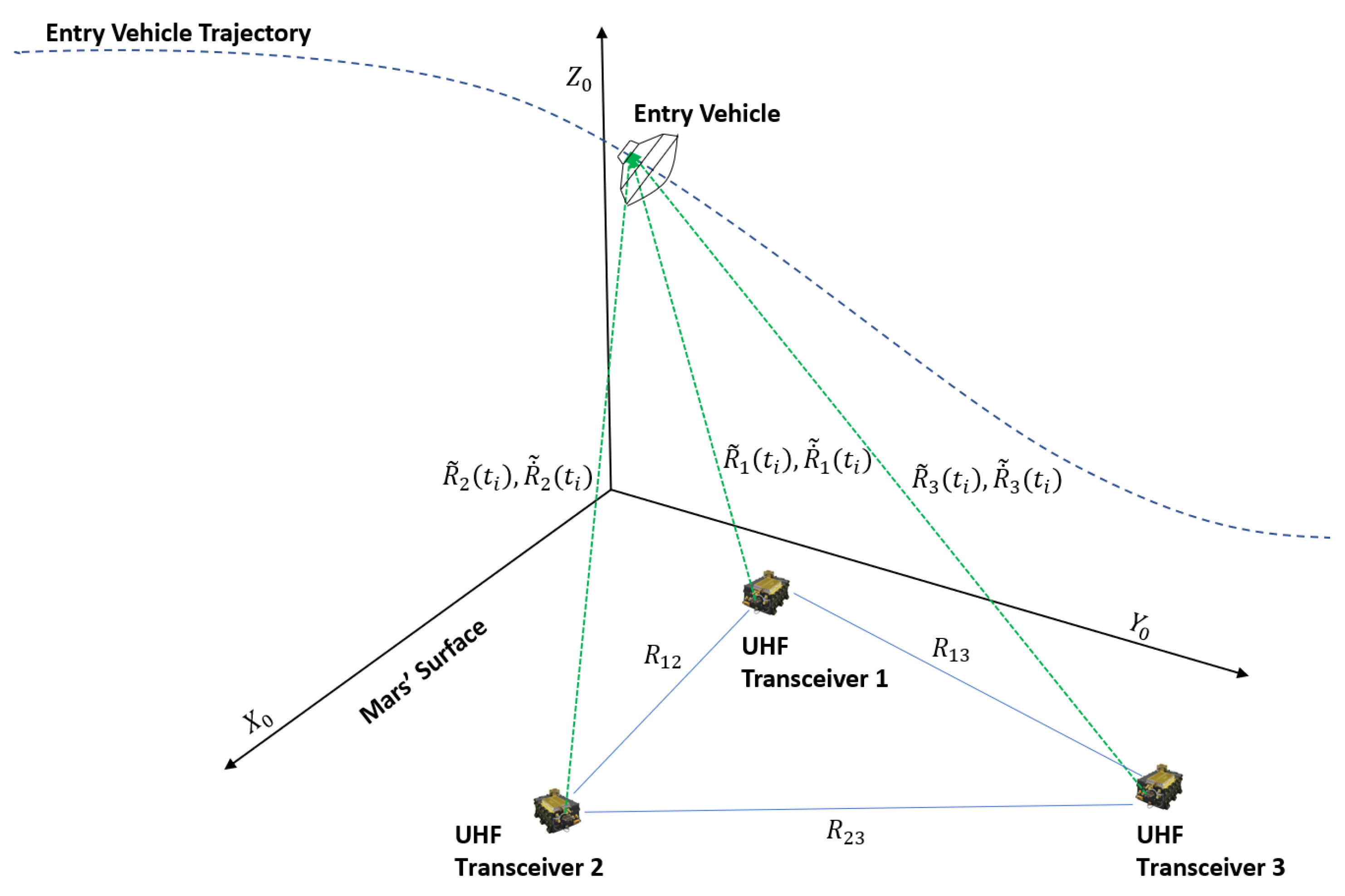 Remotesensing 15 01139 g003 Remotesensing 15 01139 g003