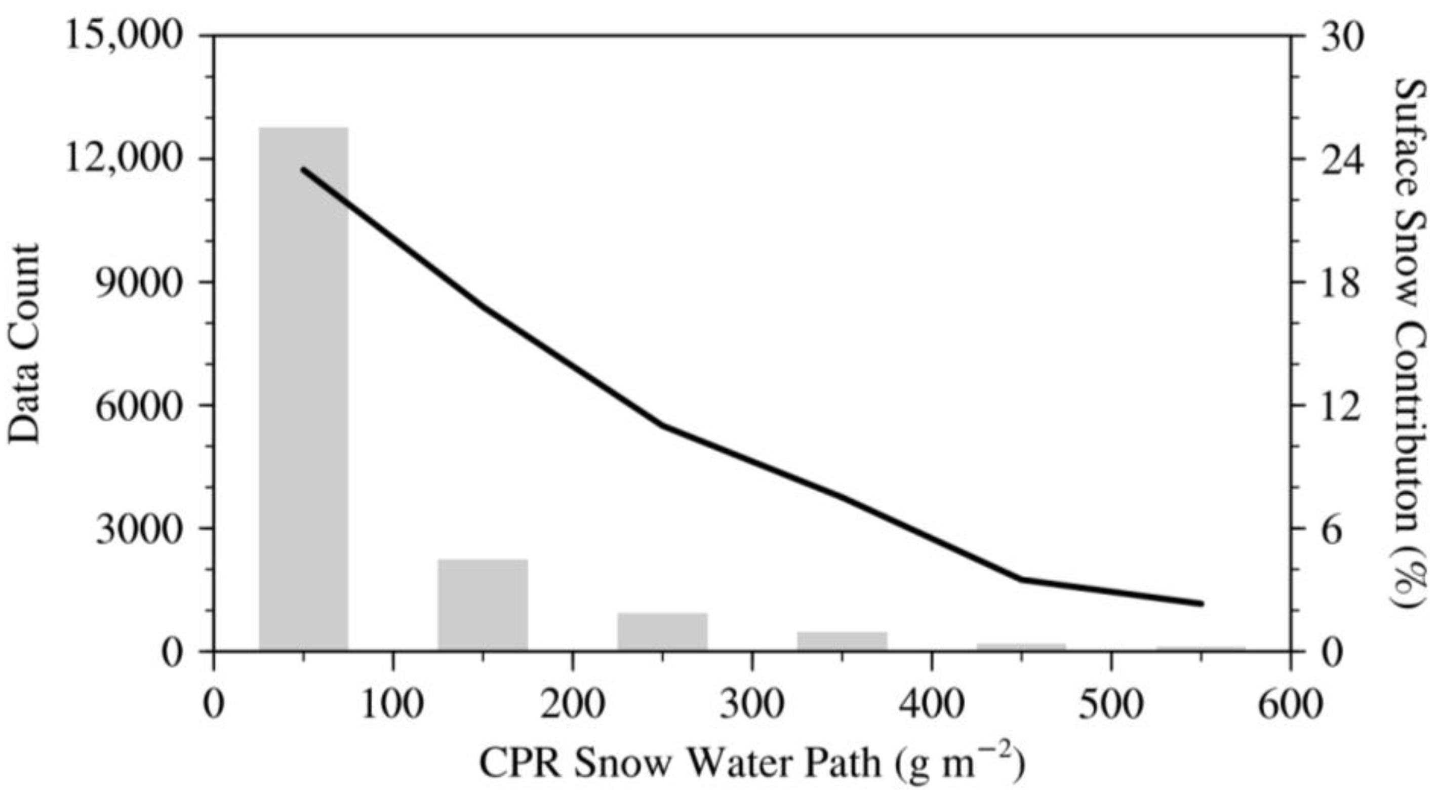 Remotesensing 15 01140 g007 Remotesensing 15 01140 g007