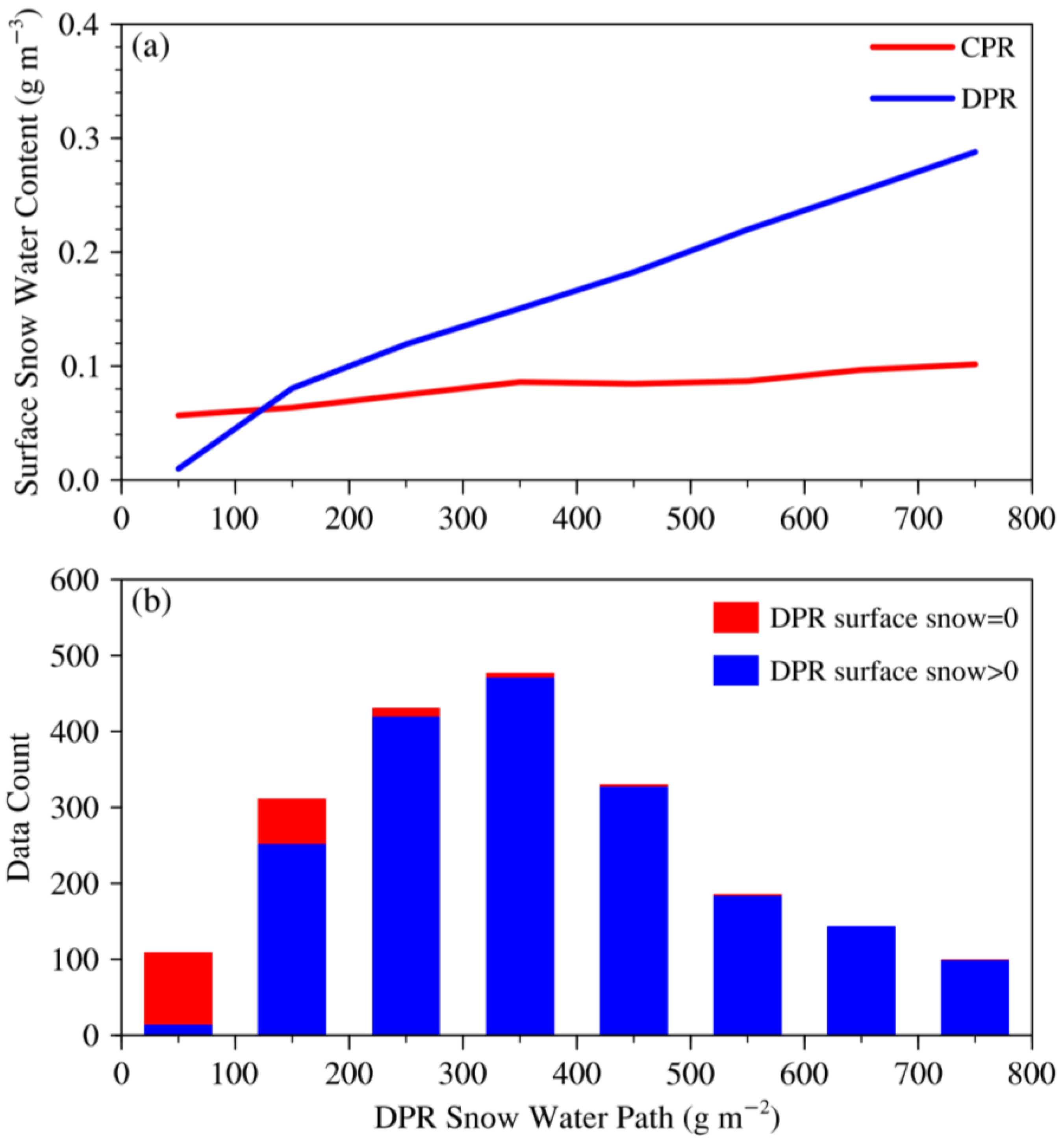 Remotesensing 15 01140 g008 Remotesensing 15 01140 g008