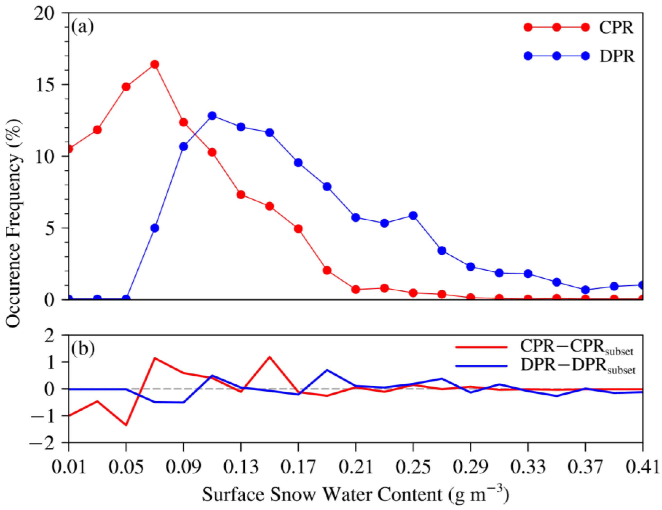 Remotesensing 15 01140 g009 Remotesensing 15 01140 g009