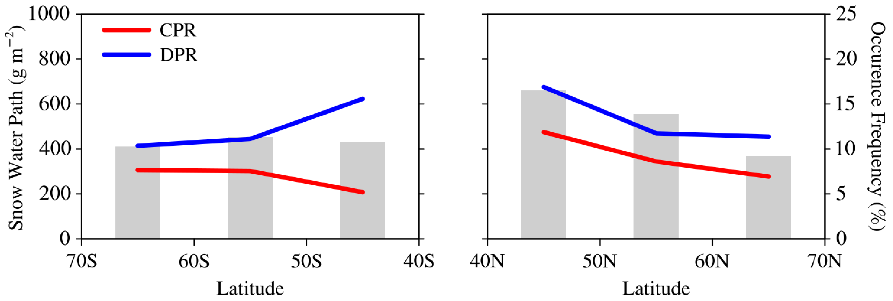 Remotesensing 15 01140 g010 Remotesensing 15 01140 g010