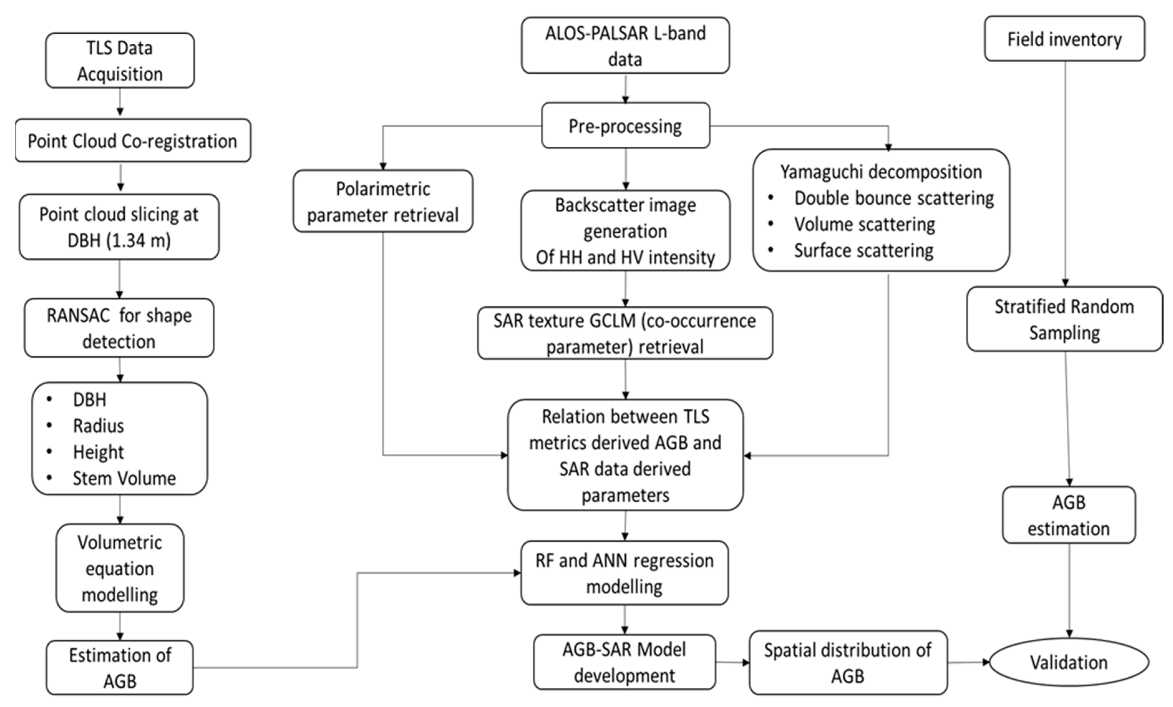 Remotesensing 15 01143 g005 Remotesensing 15 01143 g005