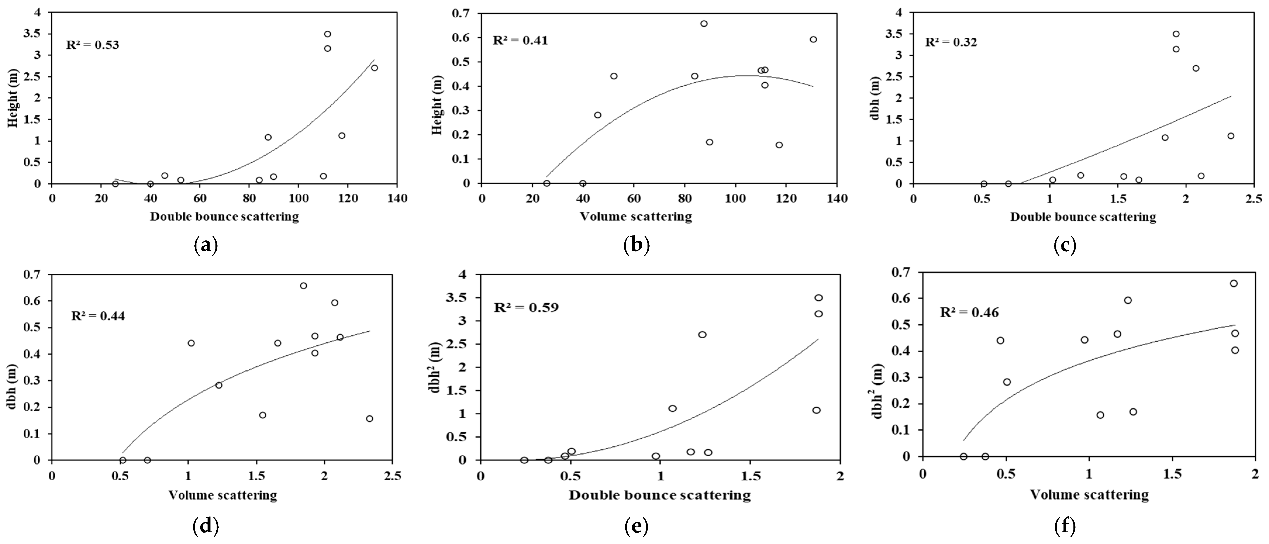 Remotesensing 15 01143 g009 Remotesensing 15 01143 g009
