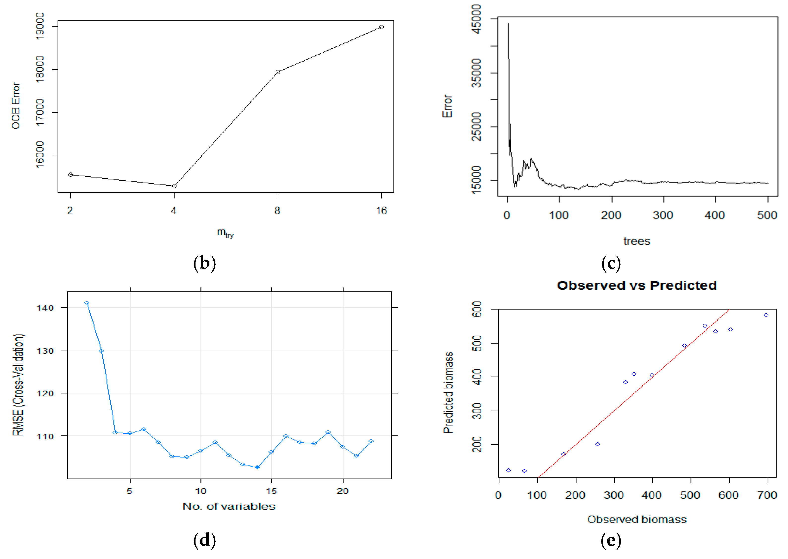 Remotesensing 15 01143 g010b Remotesensing 15 01143 g010b