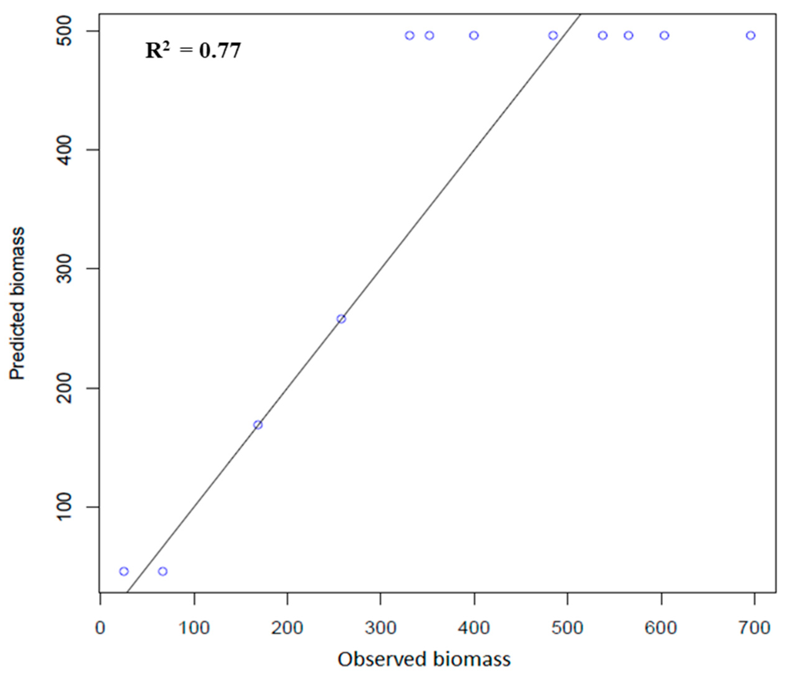 Remotesensing 15 01143 g011 Remotesensing 15 01143 g011