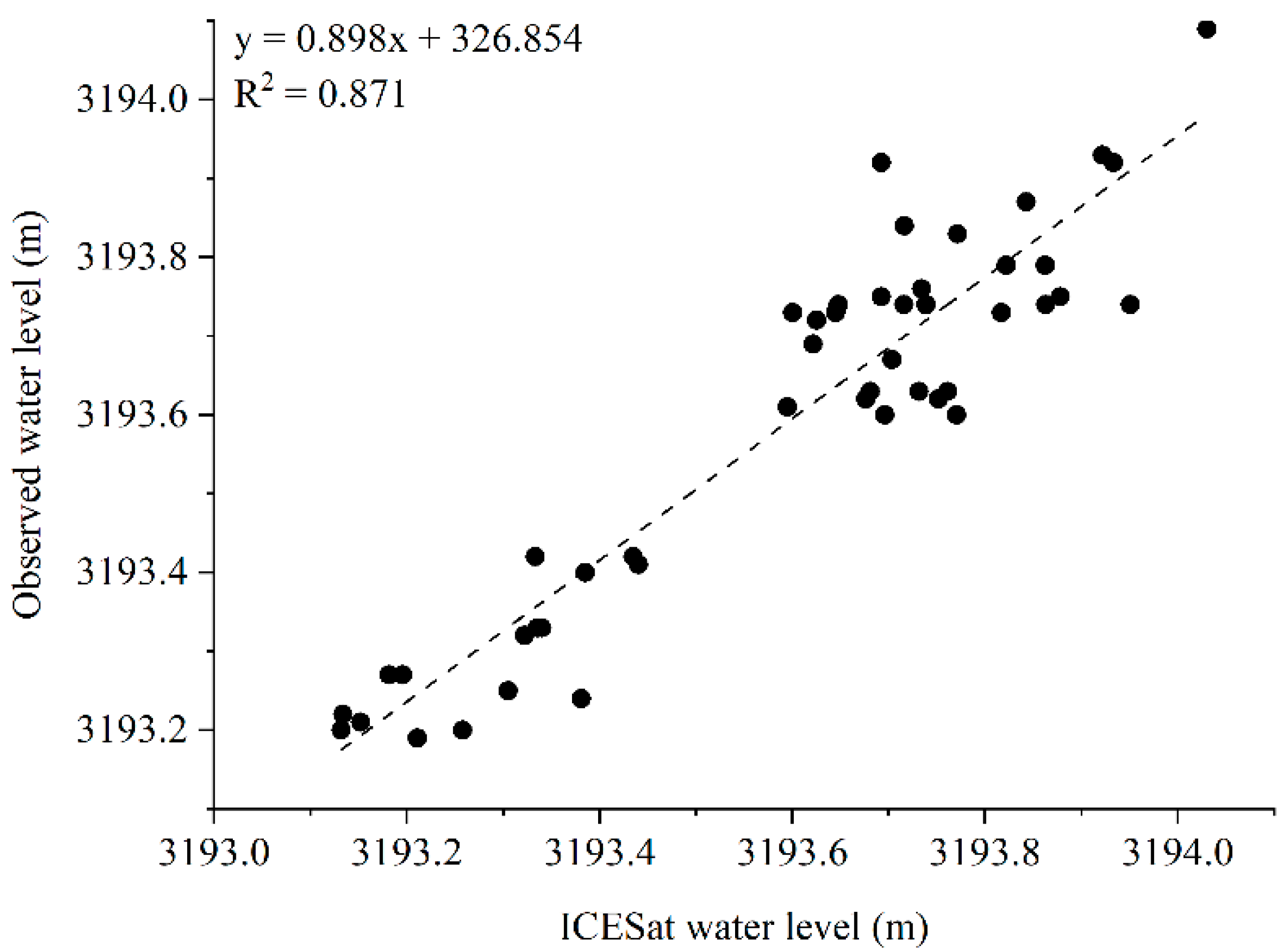 Remotesensing 15 01144 g003 Remotesensing 15 01144 g003