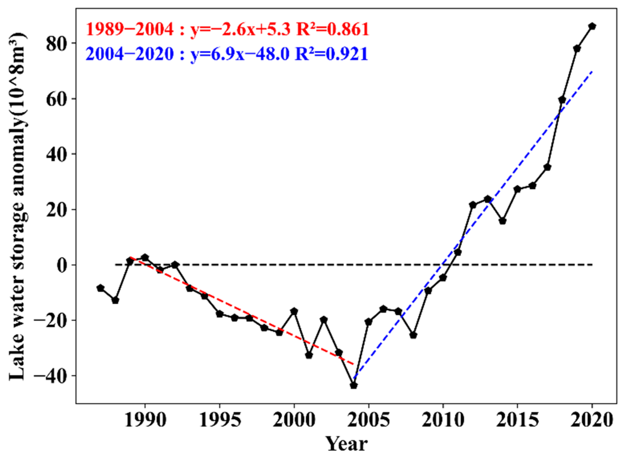 Remotesensing 15 01144 g004 Remotesensing 15 01144 g004