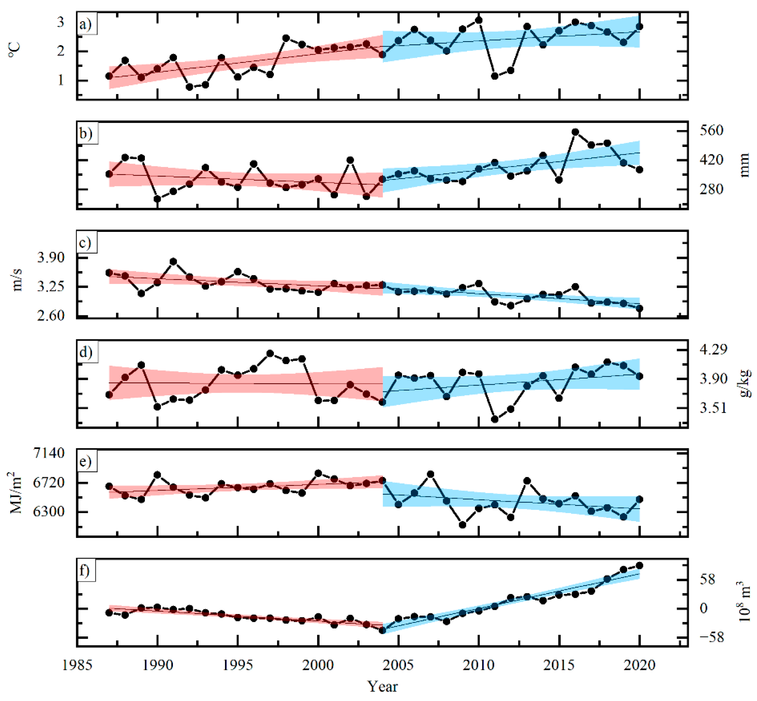Remotesensing 15 01144 g006 Remotesensing 15 01144 g006
