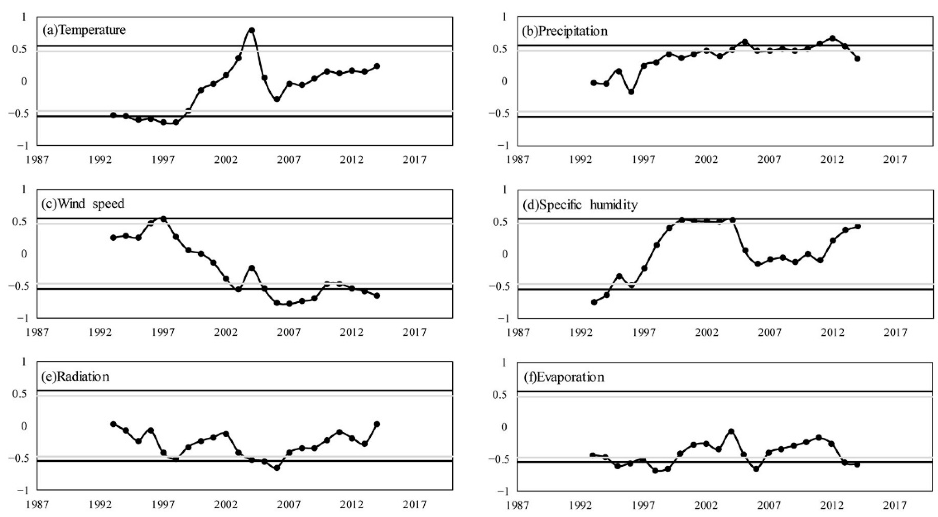 Remotesensing 15 01144 g007 Remotesensing 15 01144 g007