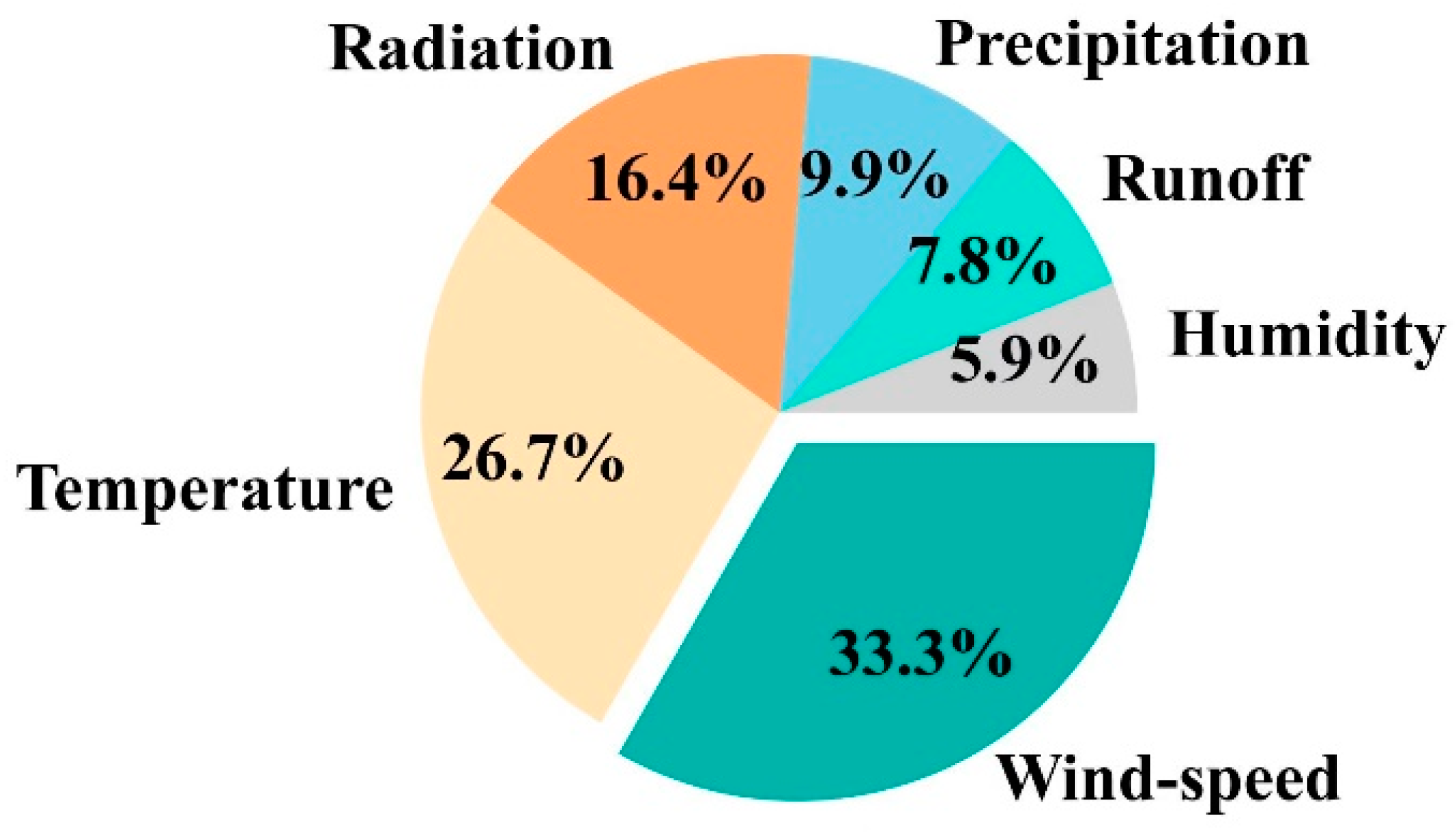 Remotesensing 15 01144 g011 Remotesensing 15 01144 g011