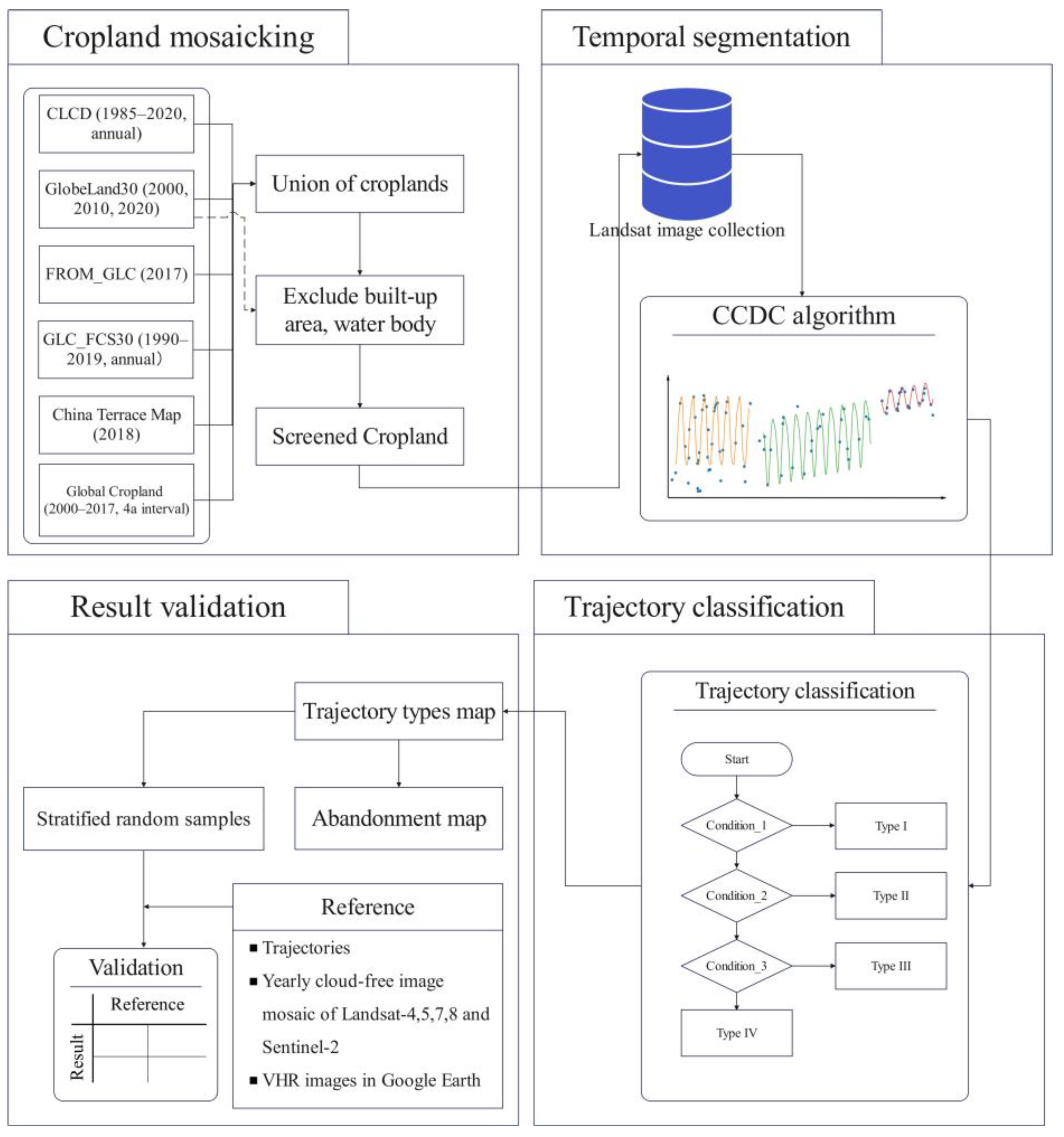 Remotesensing 15 01145 g003 Remotesensing 15 01145 g003