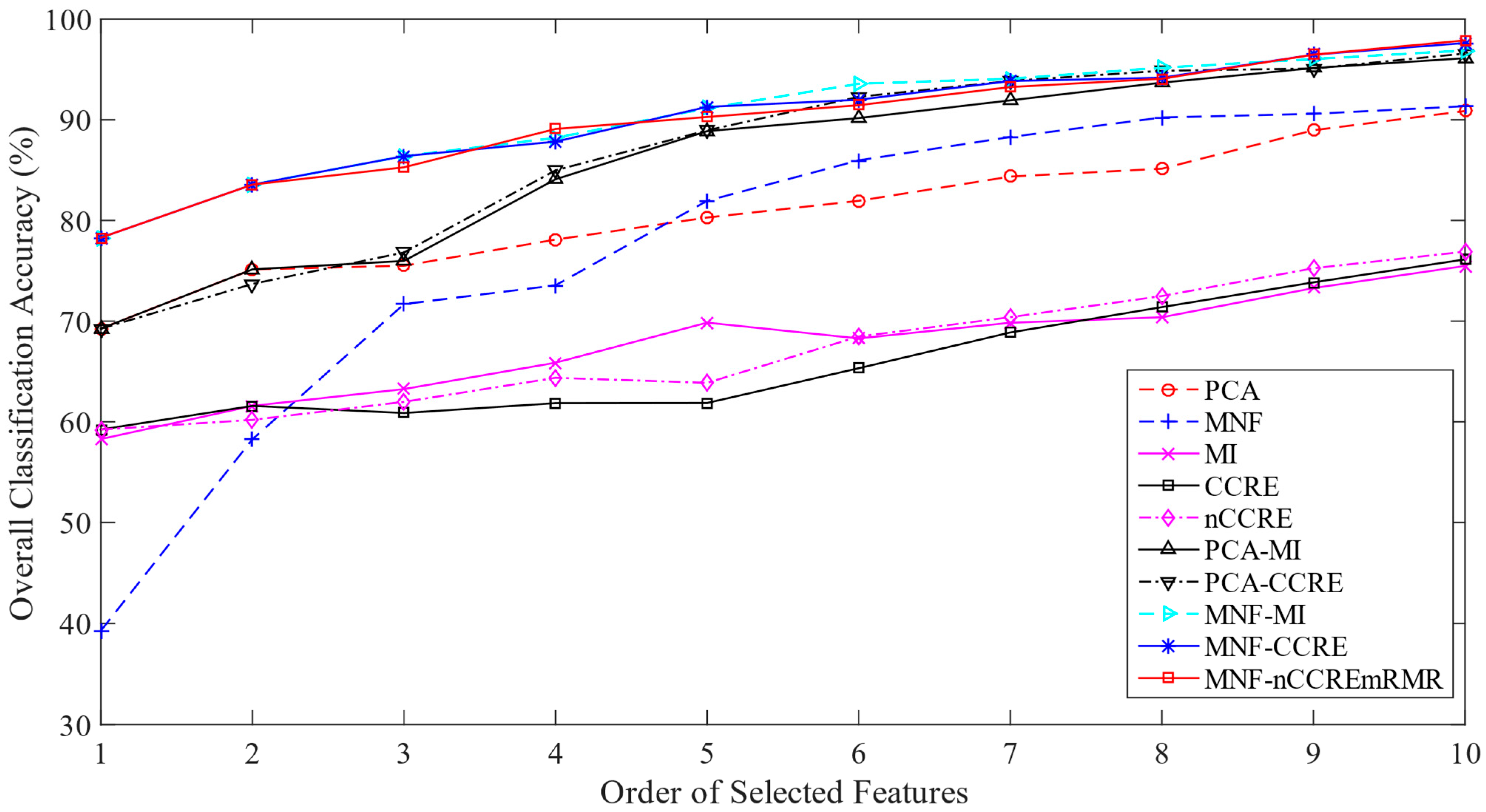 Remotesensing 15 01147 g008