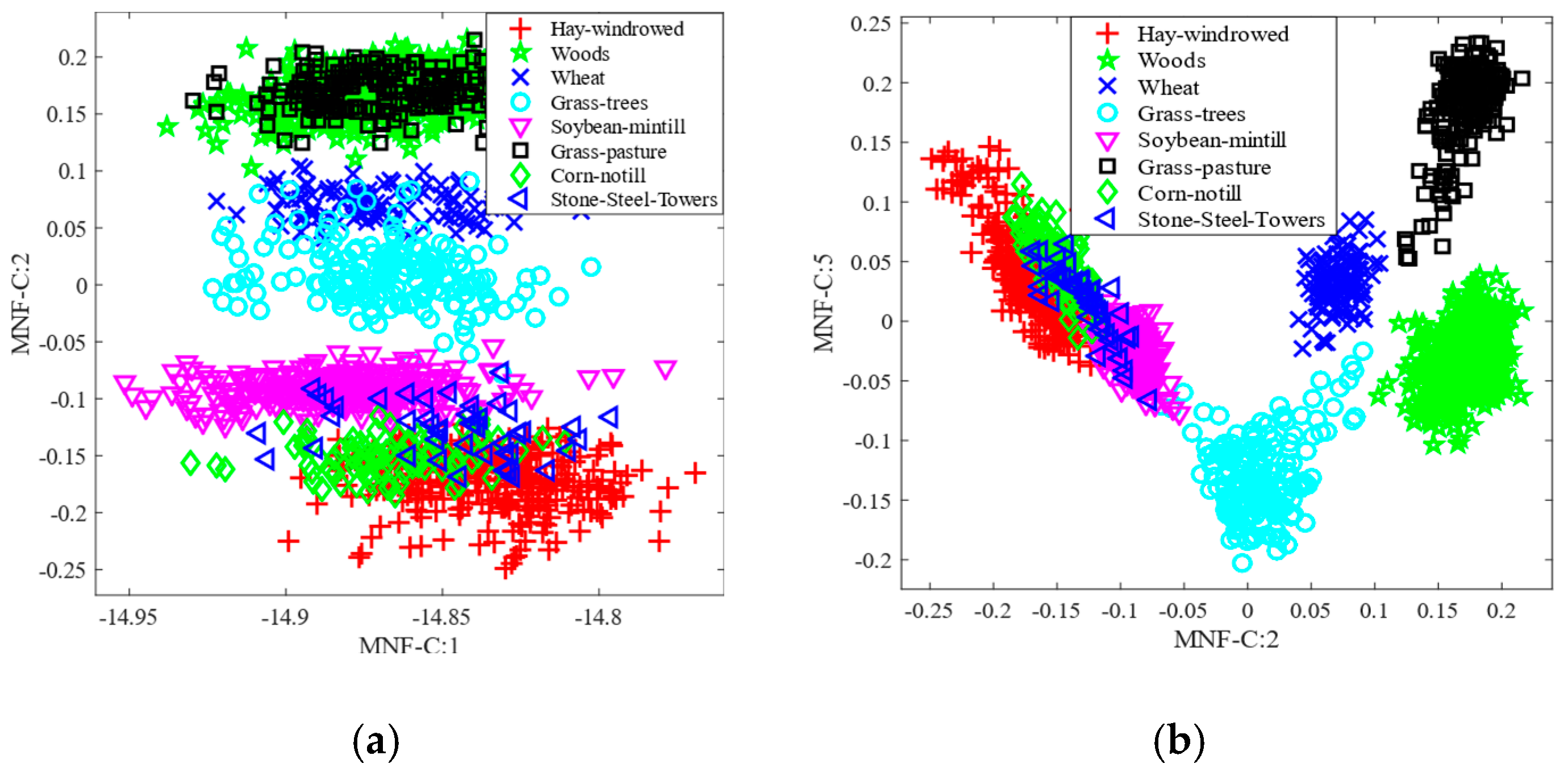 Remotesensing 15 01147 g009a