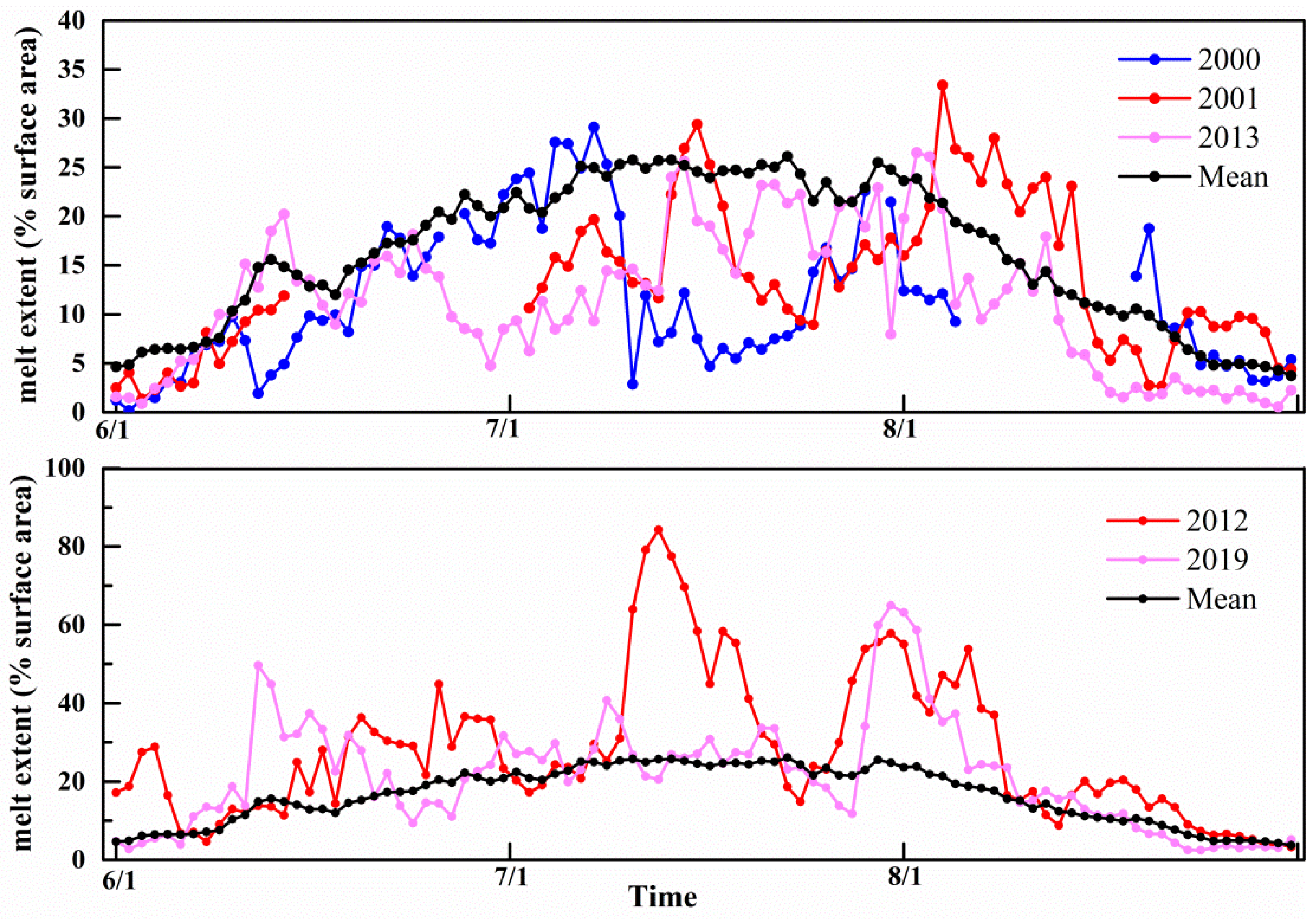 Remotesensing 15 01149 g005 Remotesensing 15 01149 g005