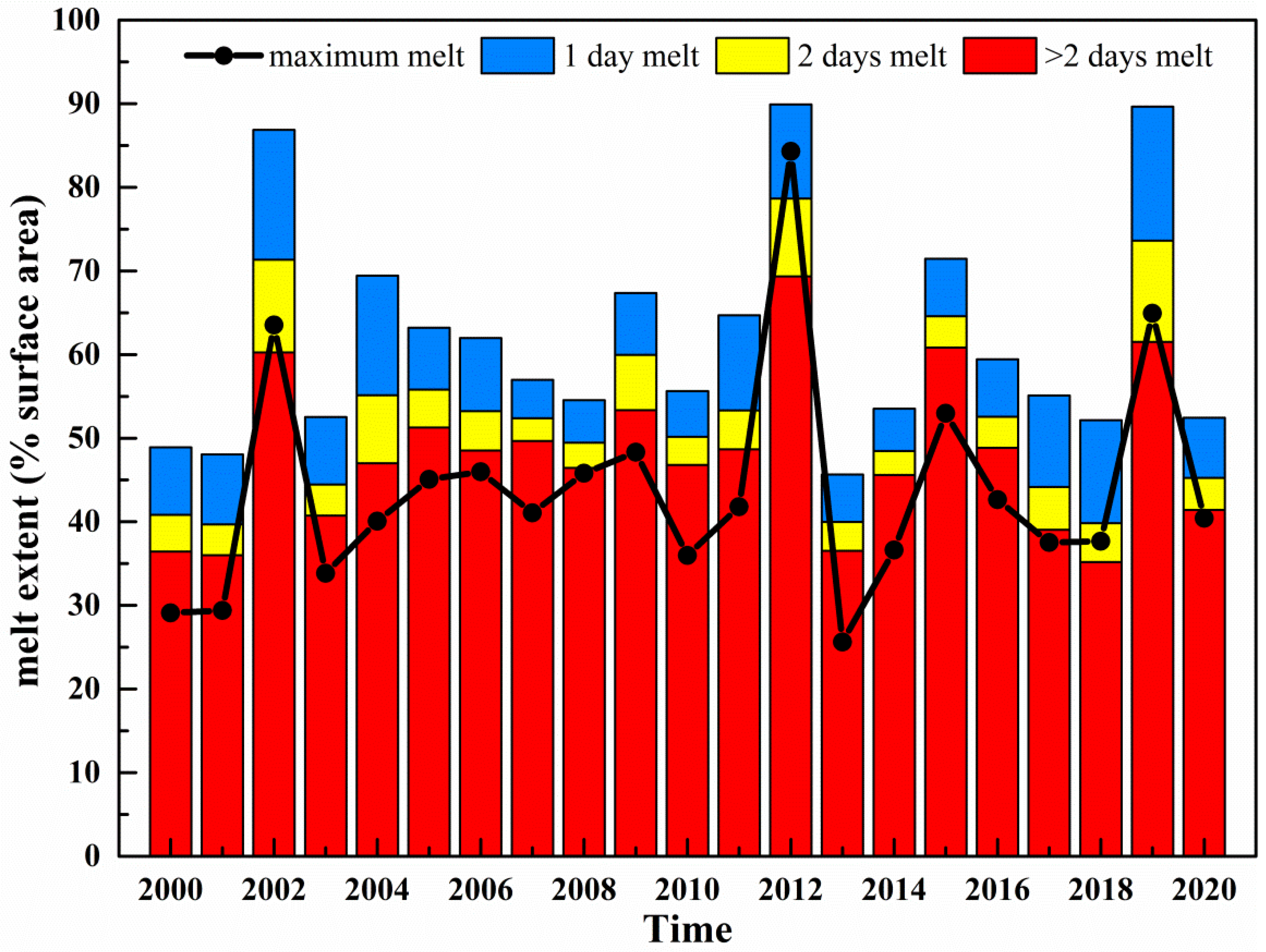 Remotesensing 15 01149 g007 Remotesensing 15 01149 g007