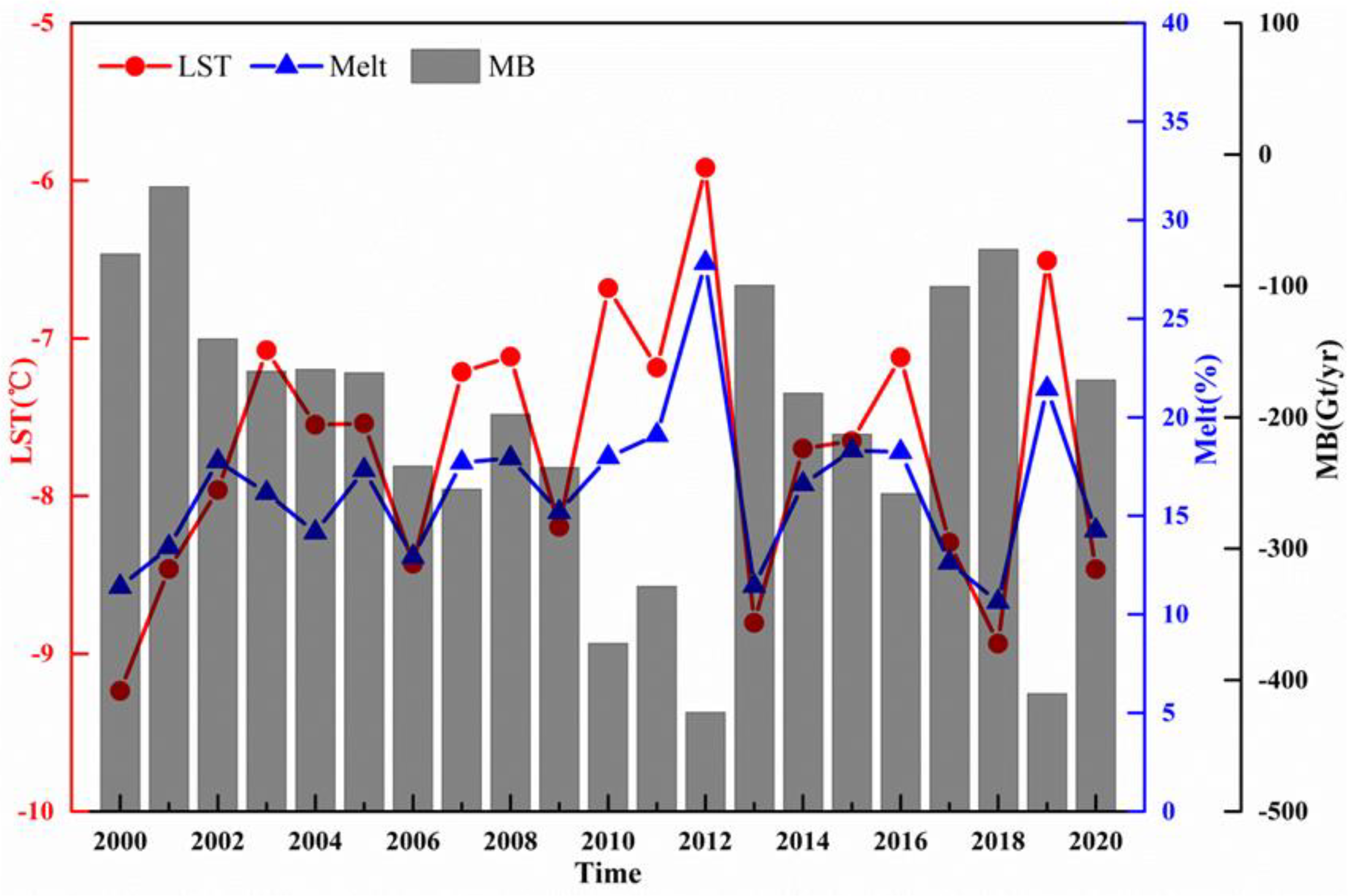 Remotesensing 15 01149 g009 Remotesensing 15 01149 g009
