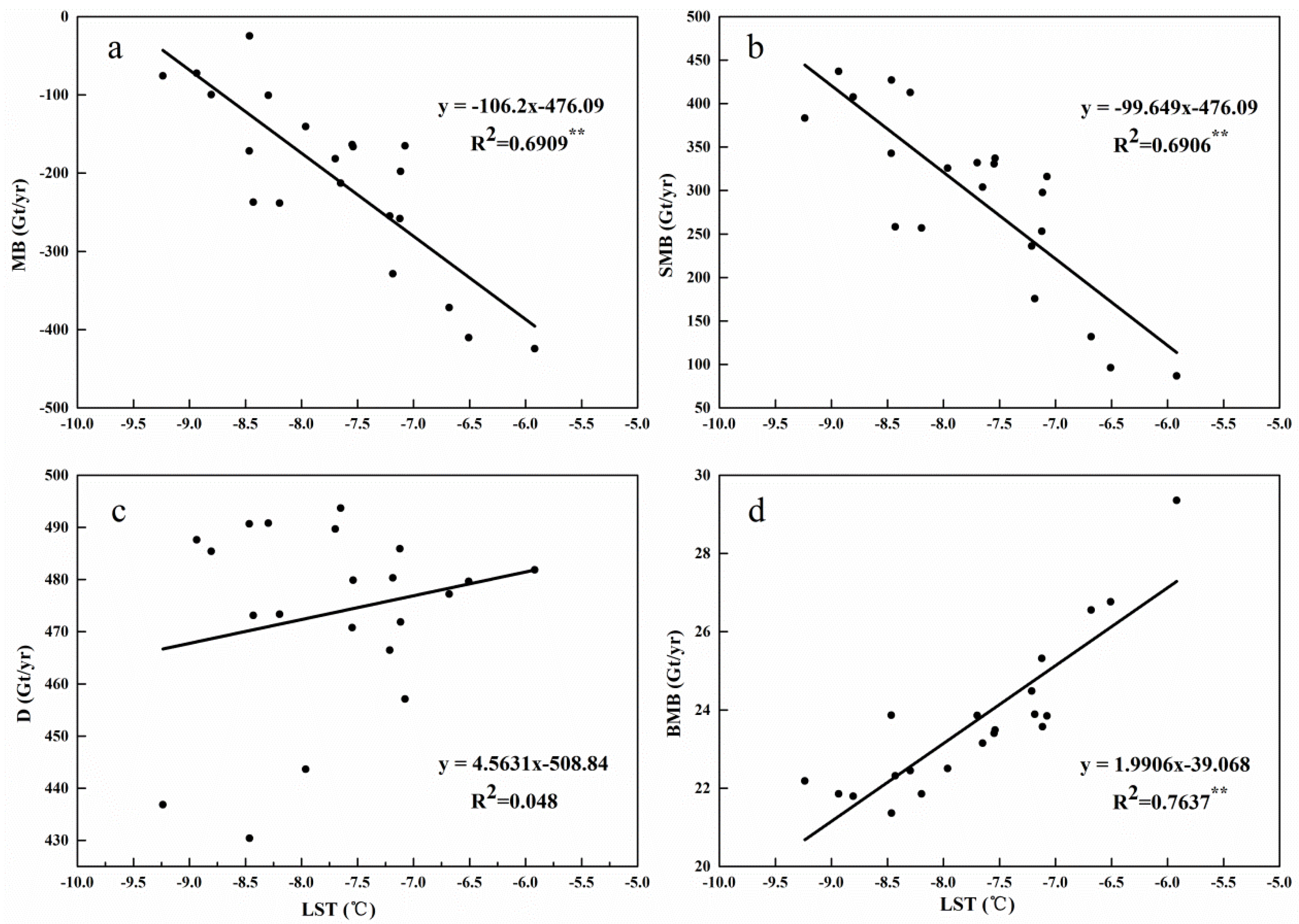 Remotesensing 15 01149 g010 Remotesensing 15 01149 g010