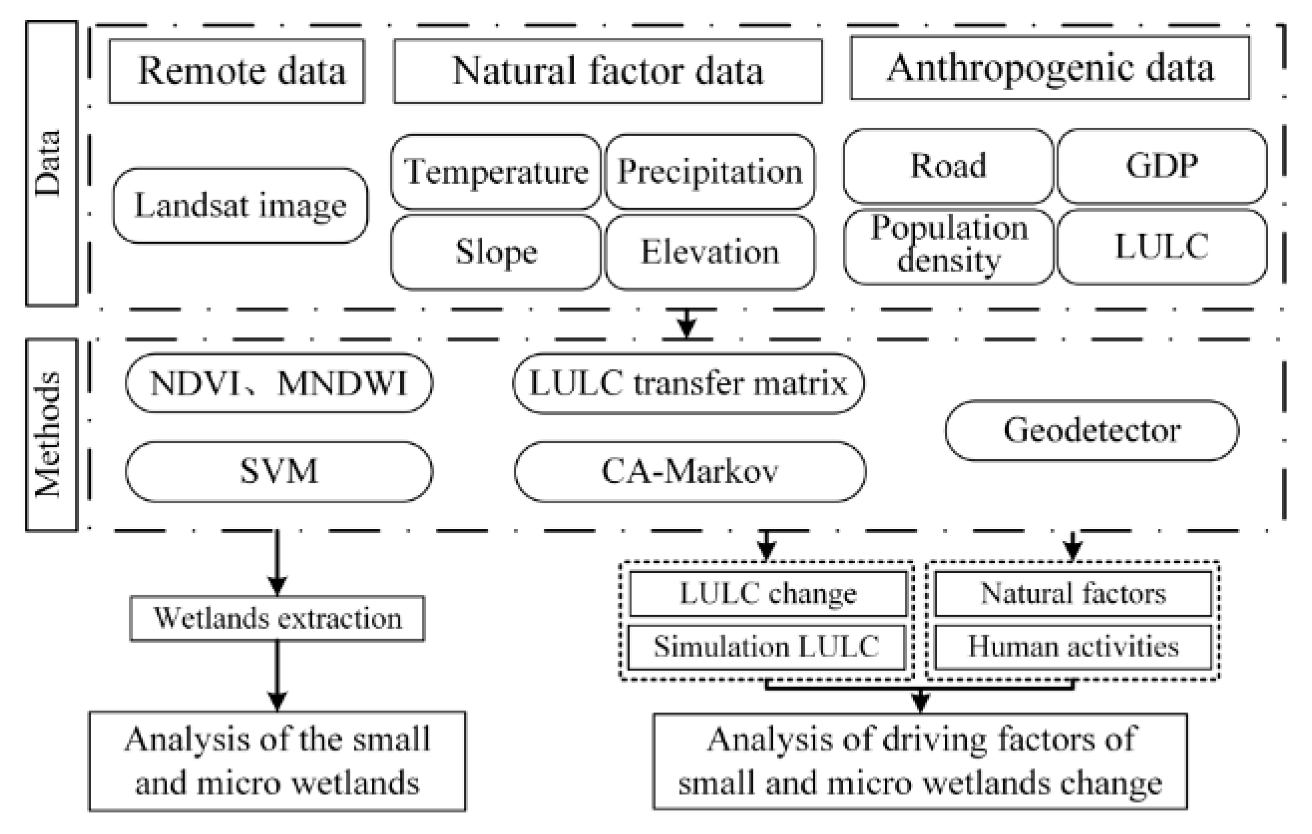 Remotesensing 15 01152 g002 Remotesensing 15 01152 g002