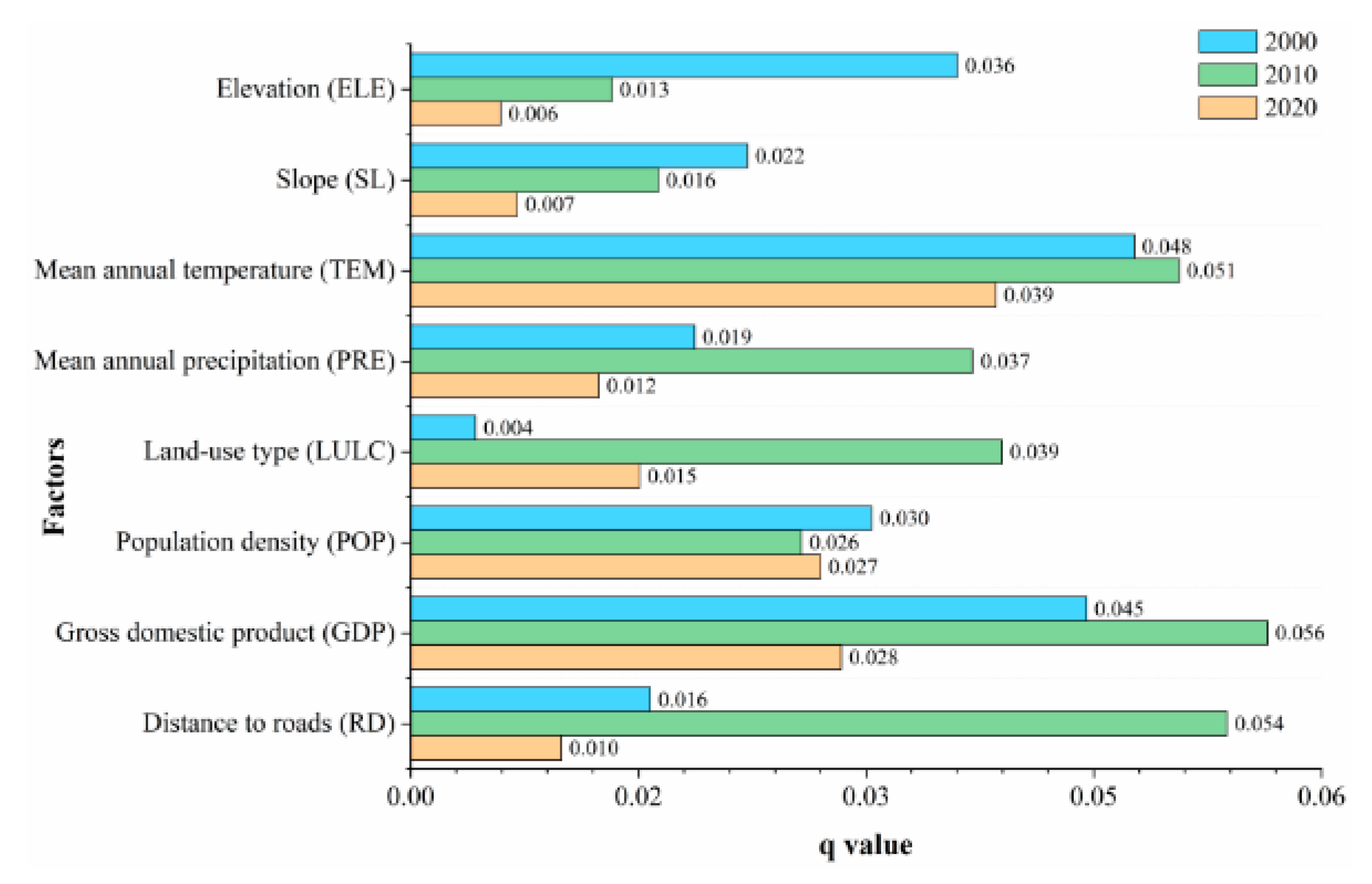 Remotesensing 15 01152 g010 Remotesensing 15 01152 g010