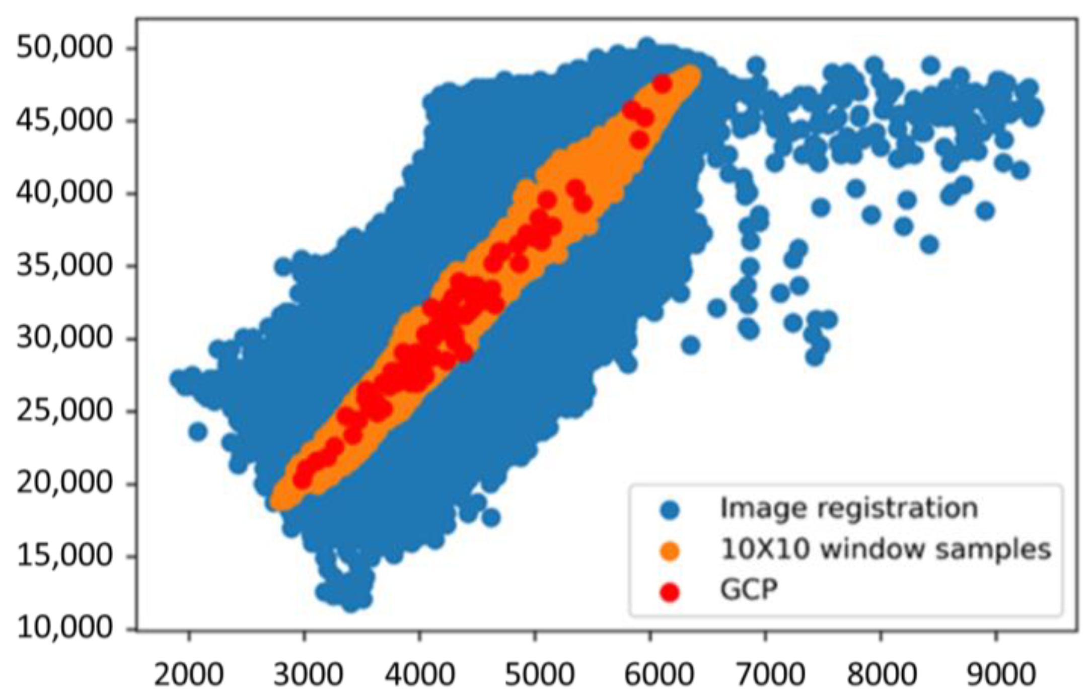 Remotesensing 15 01154 g003