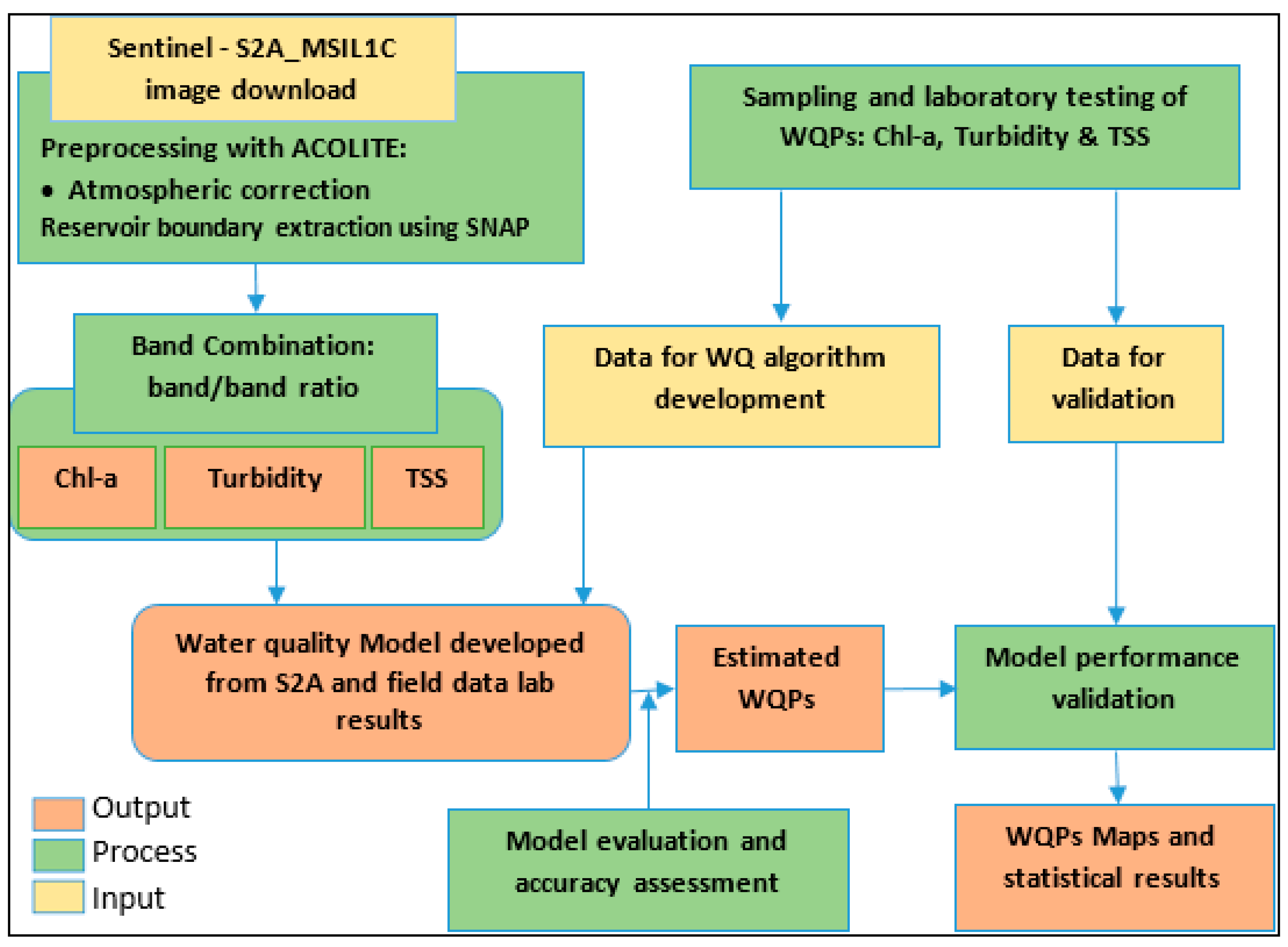 Remotesensing 15 01155 g002 Remotesensing 15 01155 g002