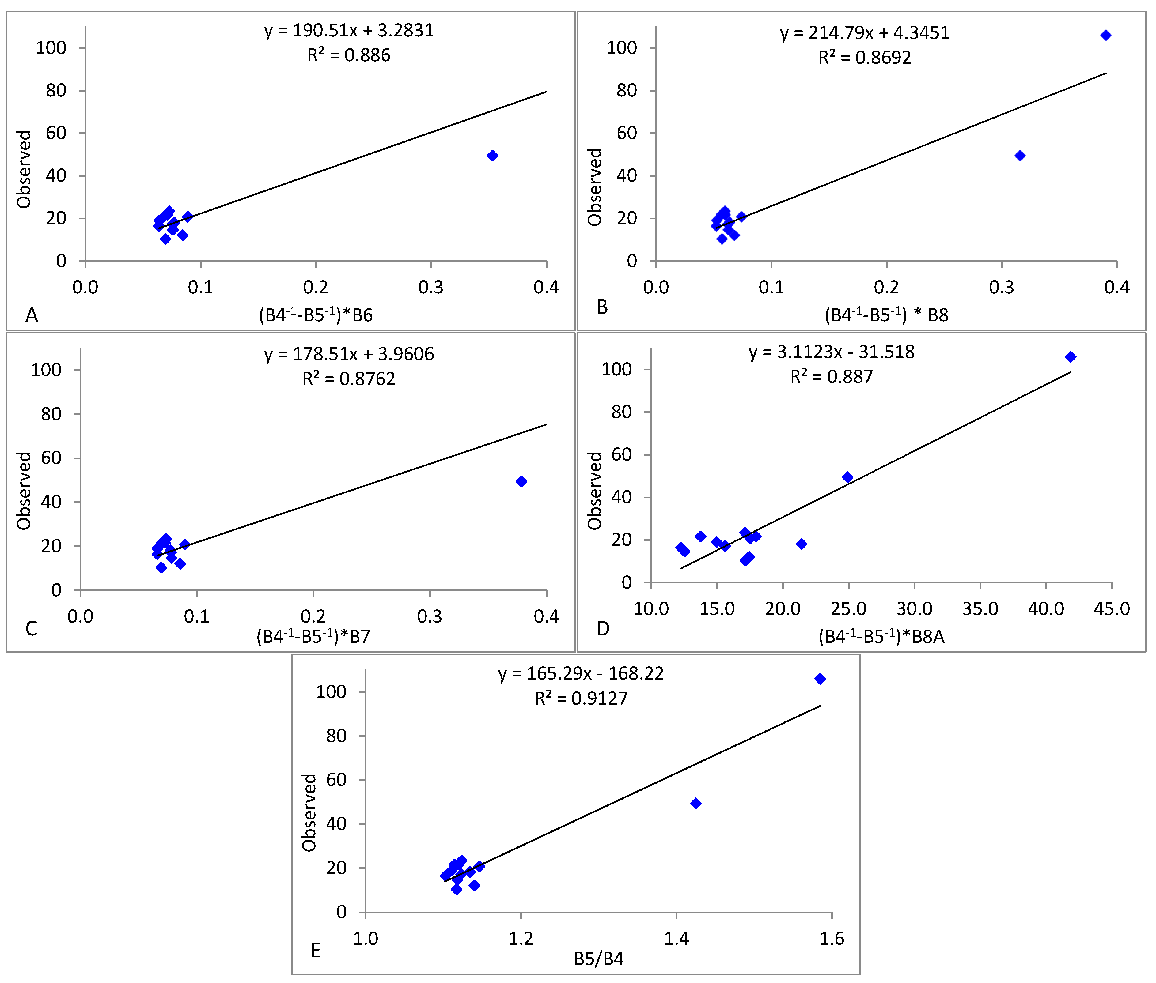 Remotesensing 15 01155 g004 Remotesensing 15 01155 g004