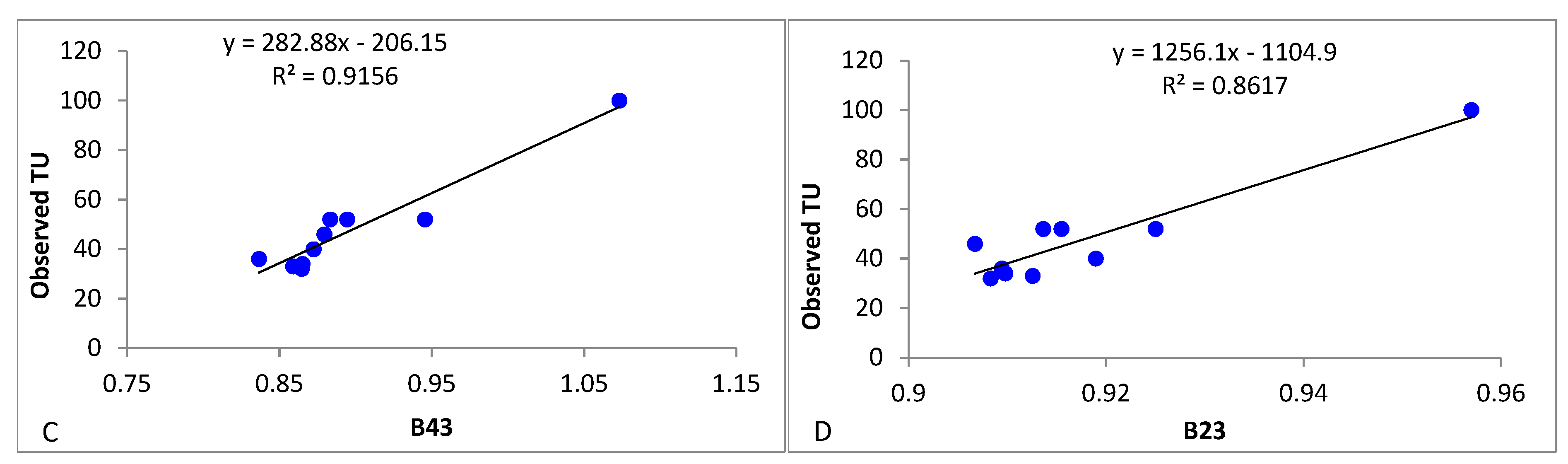 Remotesensing 15 01155 g005b Remotesensing 15 01155 g005b