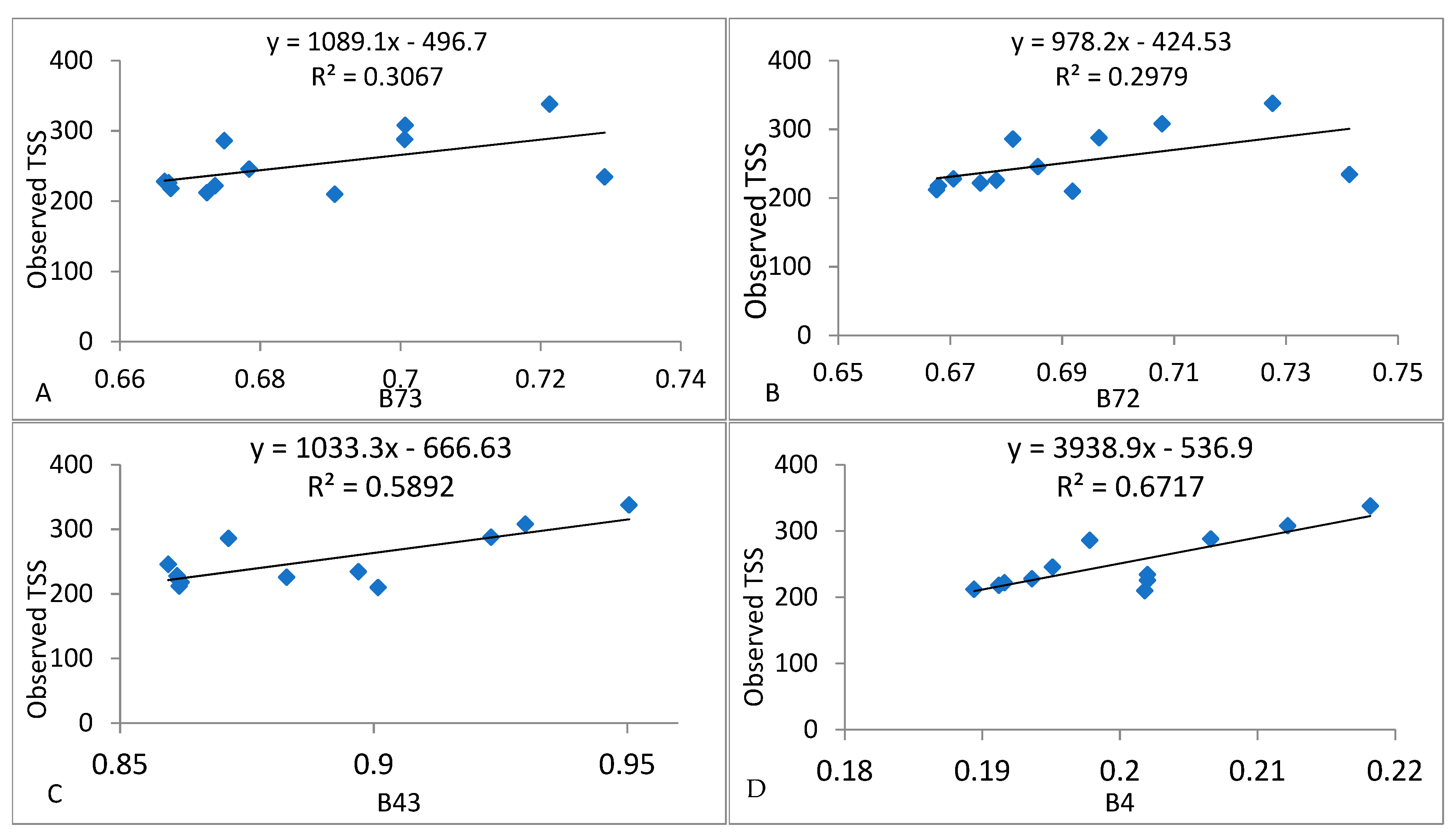 Remotesensing 15 01155 g006 Remotesensing 15 01155 g006