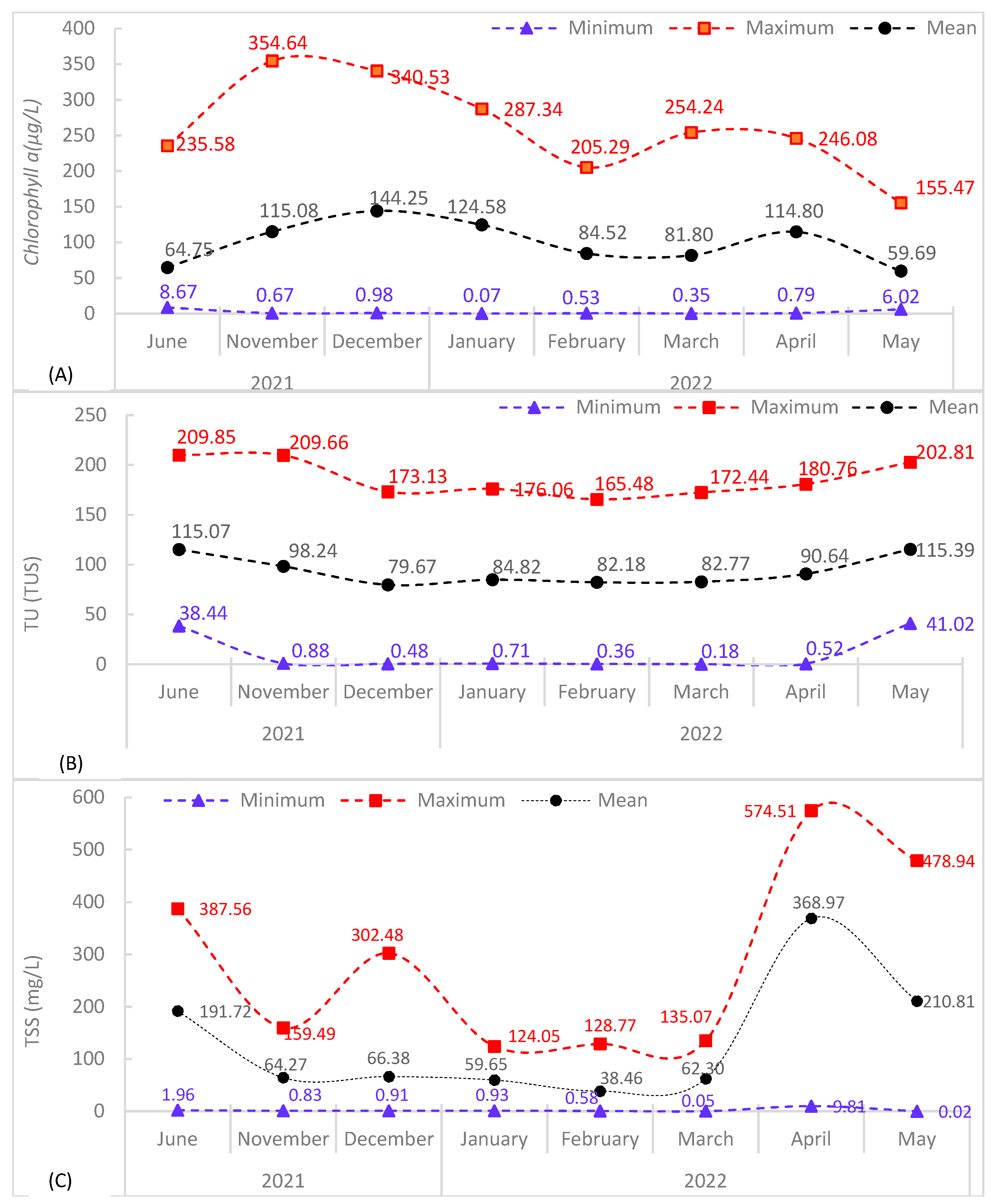 Remotesensing 15 01155 g0a4 Remotesensing 15 01155 g0a4