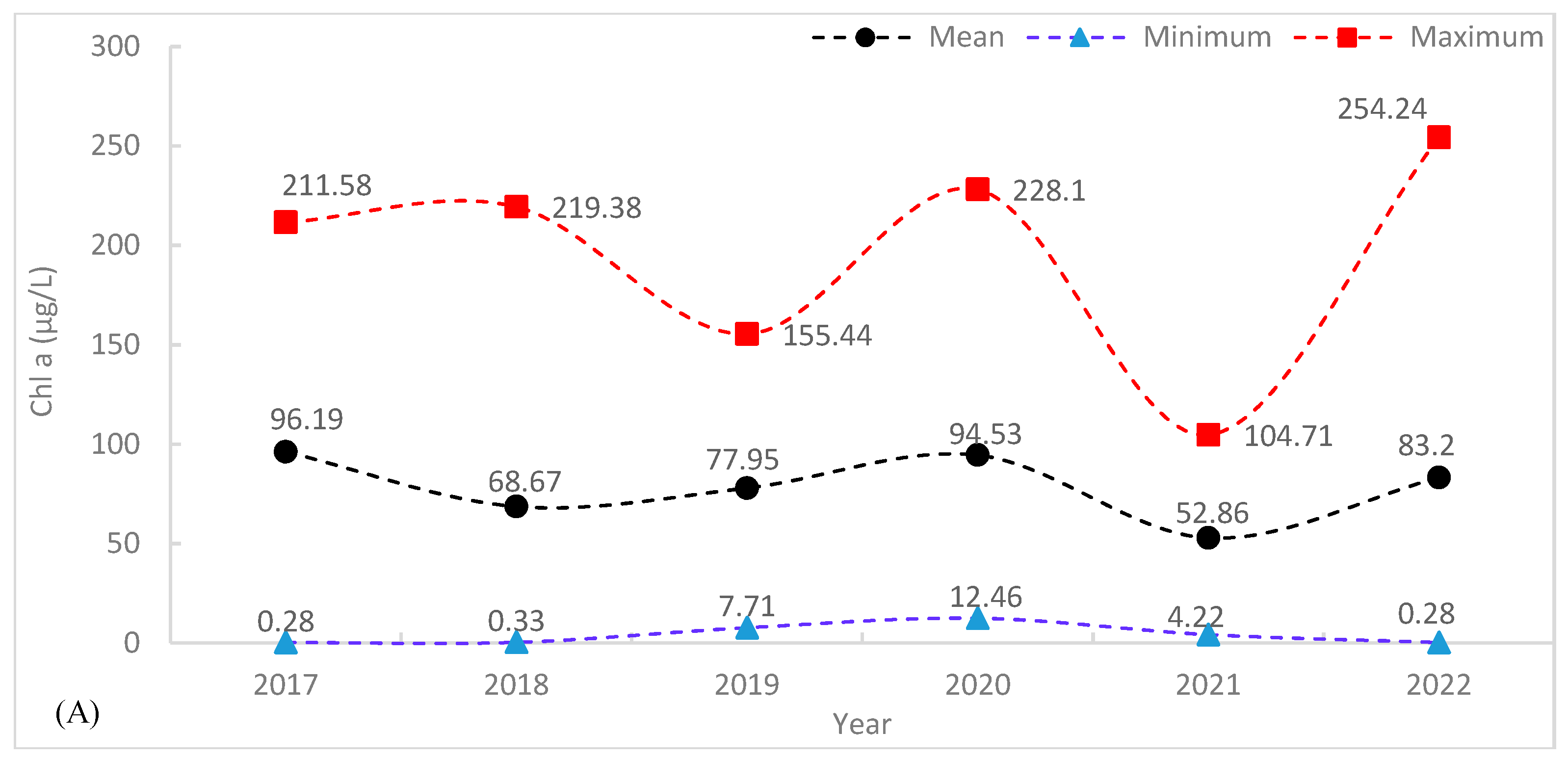 Remotesensing 15 01155 g0a5a Remotesensing 15 01155 g0a5a