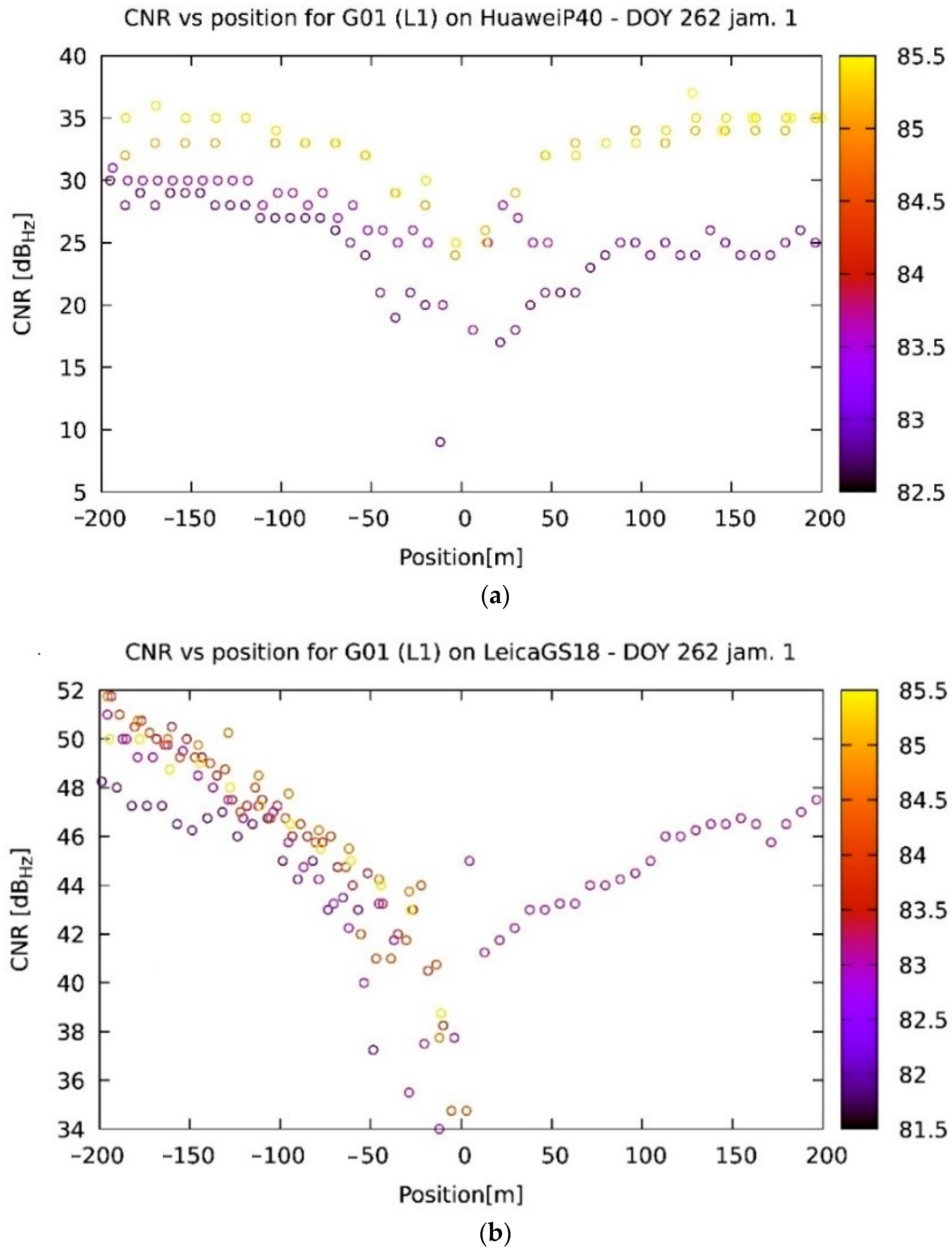 Remotesensing 15 01157 g011a Remotesensing 15 01157 g011a