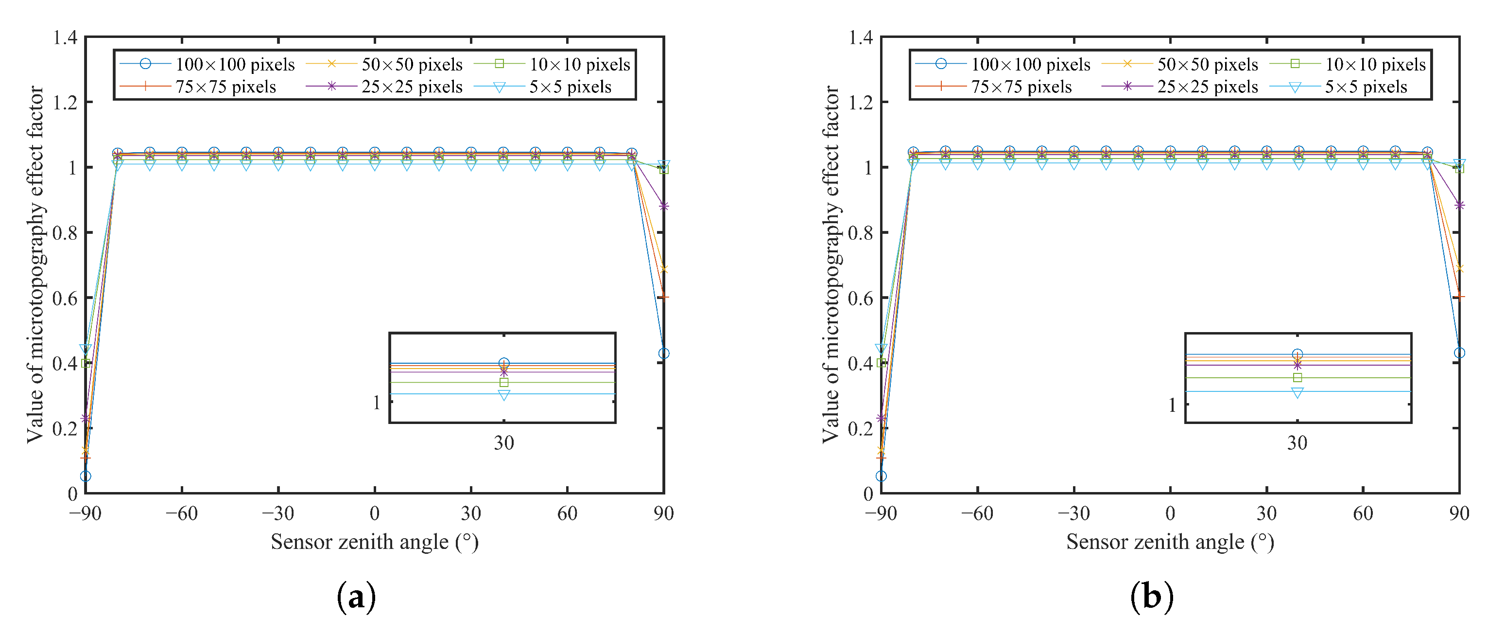 Remotesensing 15 01158 g004 Remotesensing 15 01158 g004