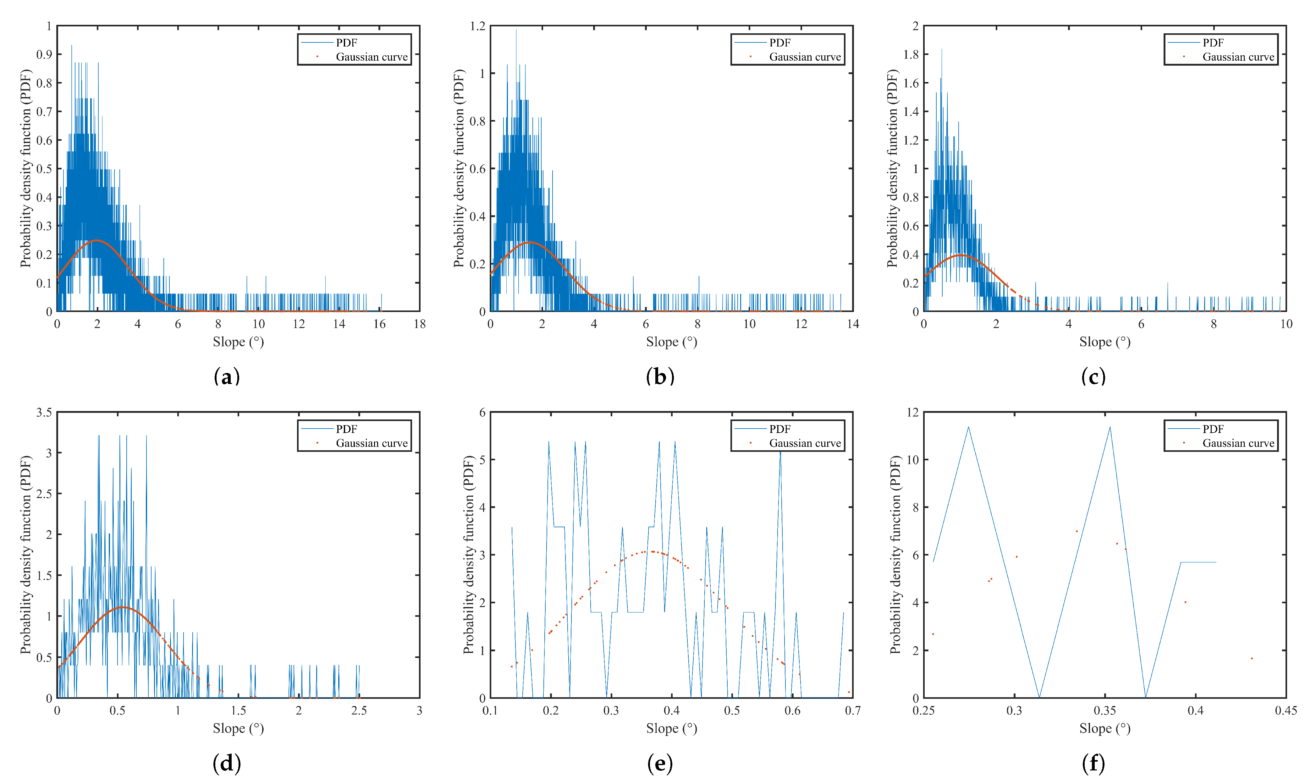 Remotesensing 15 01158 g0a3 Remotesensing 15 01158 g0a3