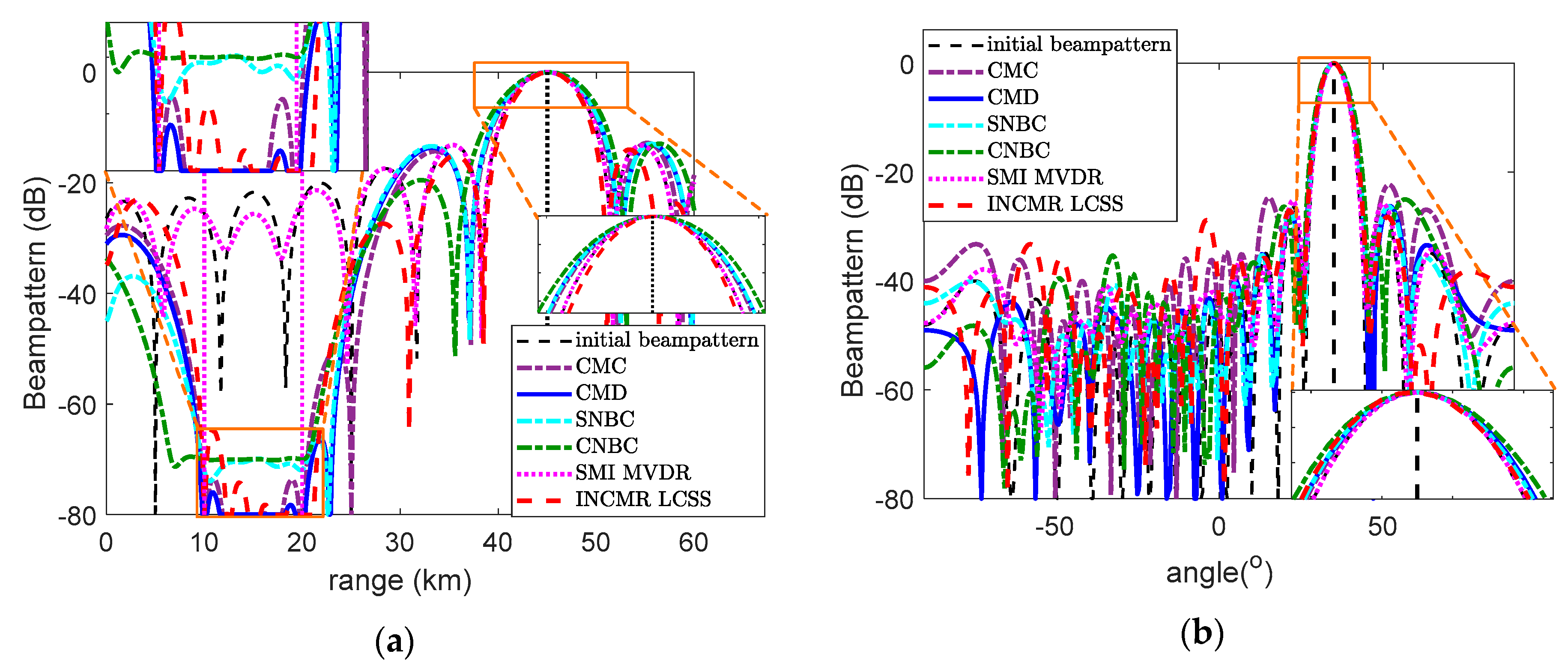 Remotesensing 15 01159 g006 Remotesensing 15 01159 g006
