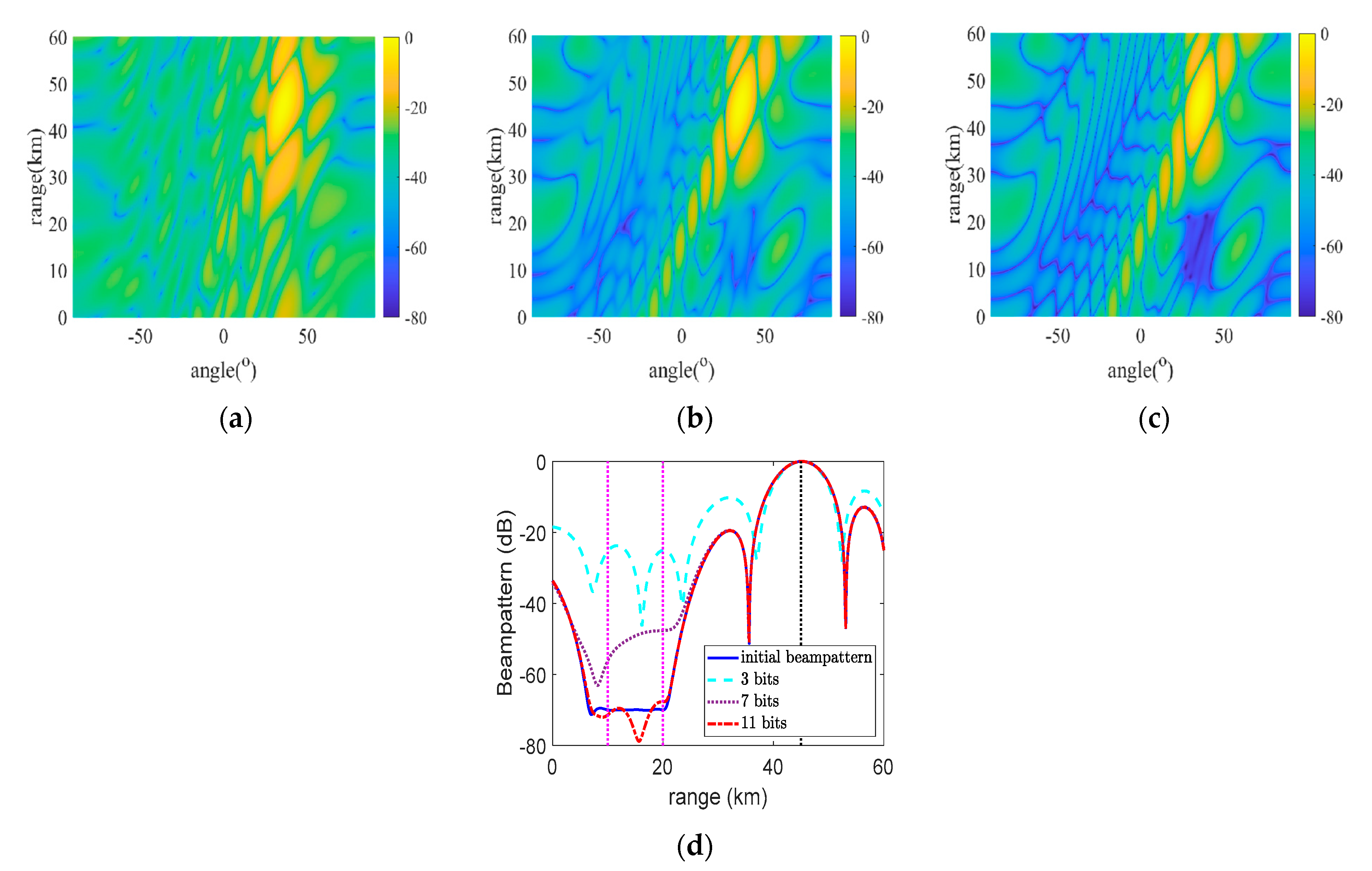 Remotesensing 15 01159 g011 Remotesensing 15 01159 g011