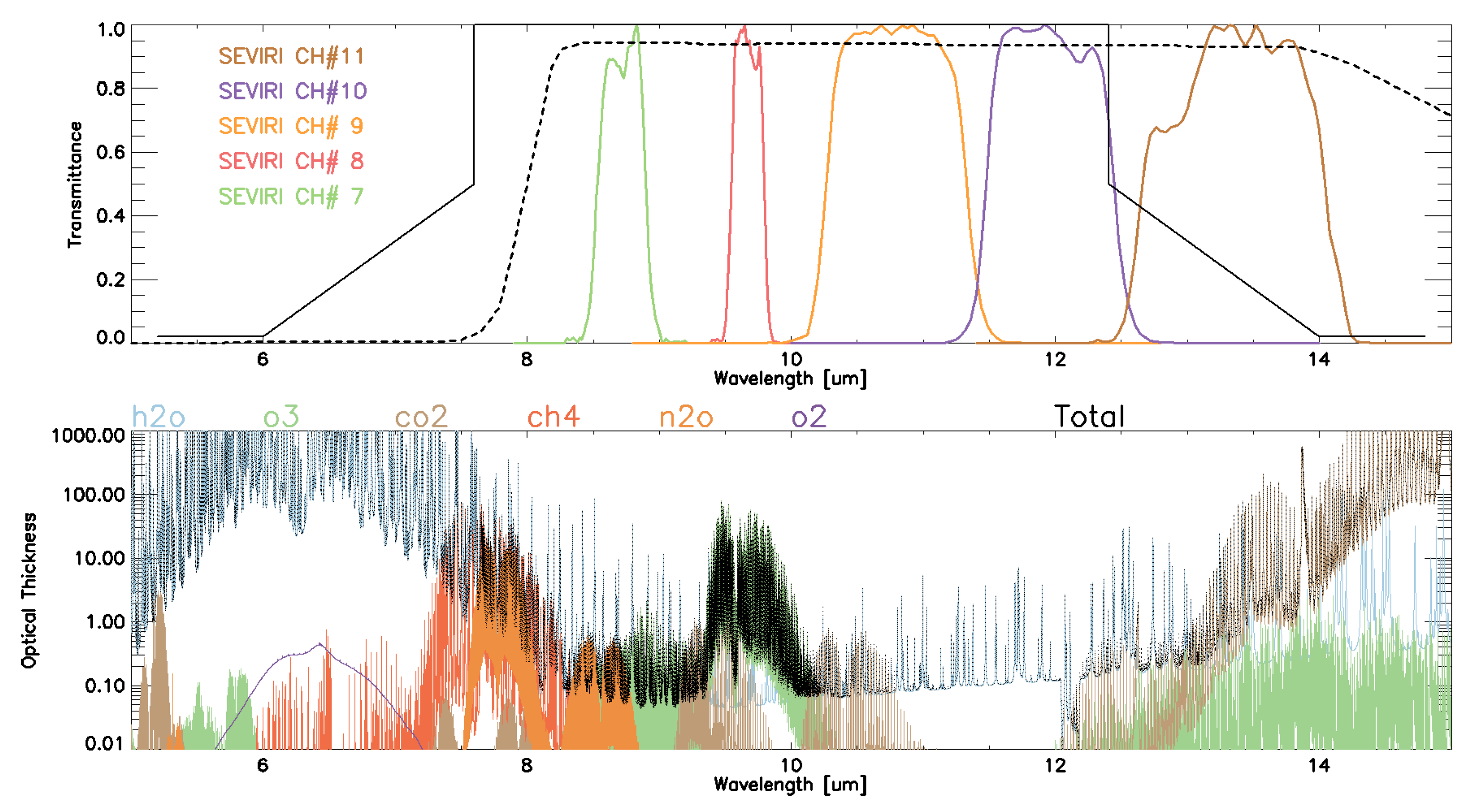 Remotesensing 15 01163 g005 Remotesensing 15 01163 g005