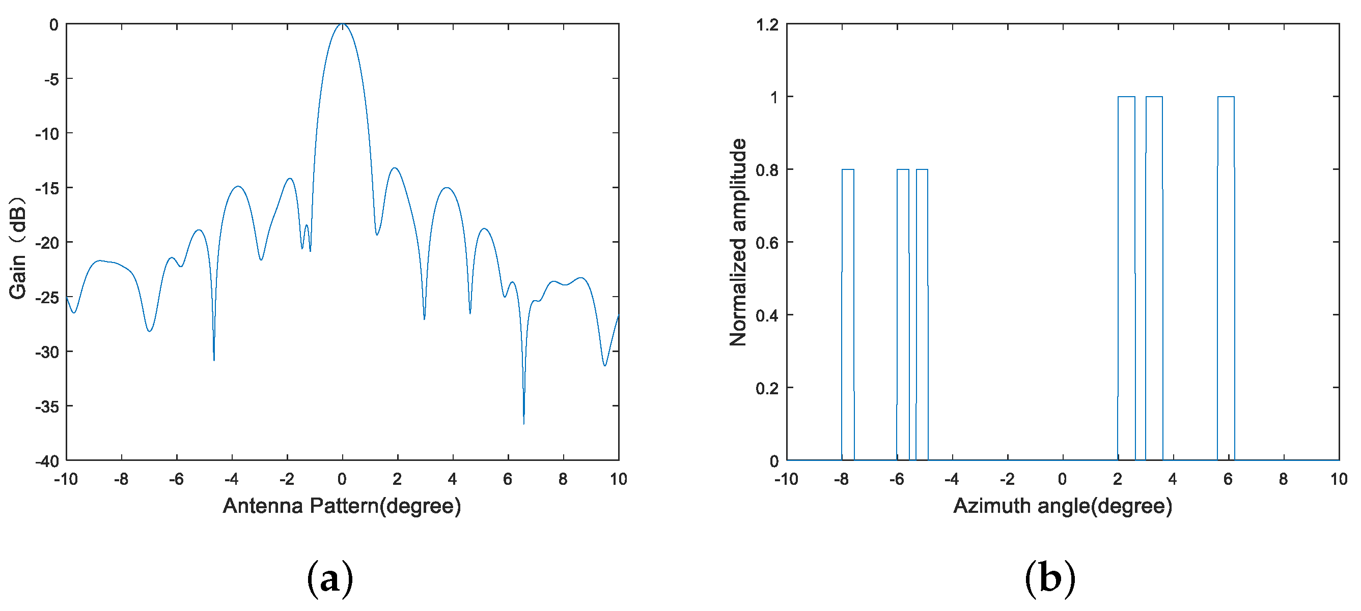 Remotesensing 15 01164 g001 Remotesensing 15 01164 g001