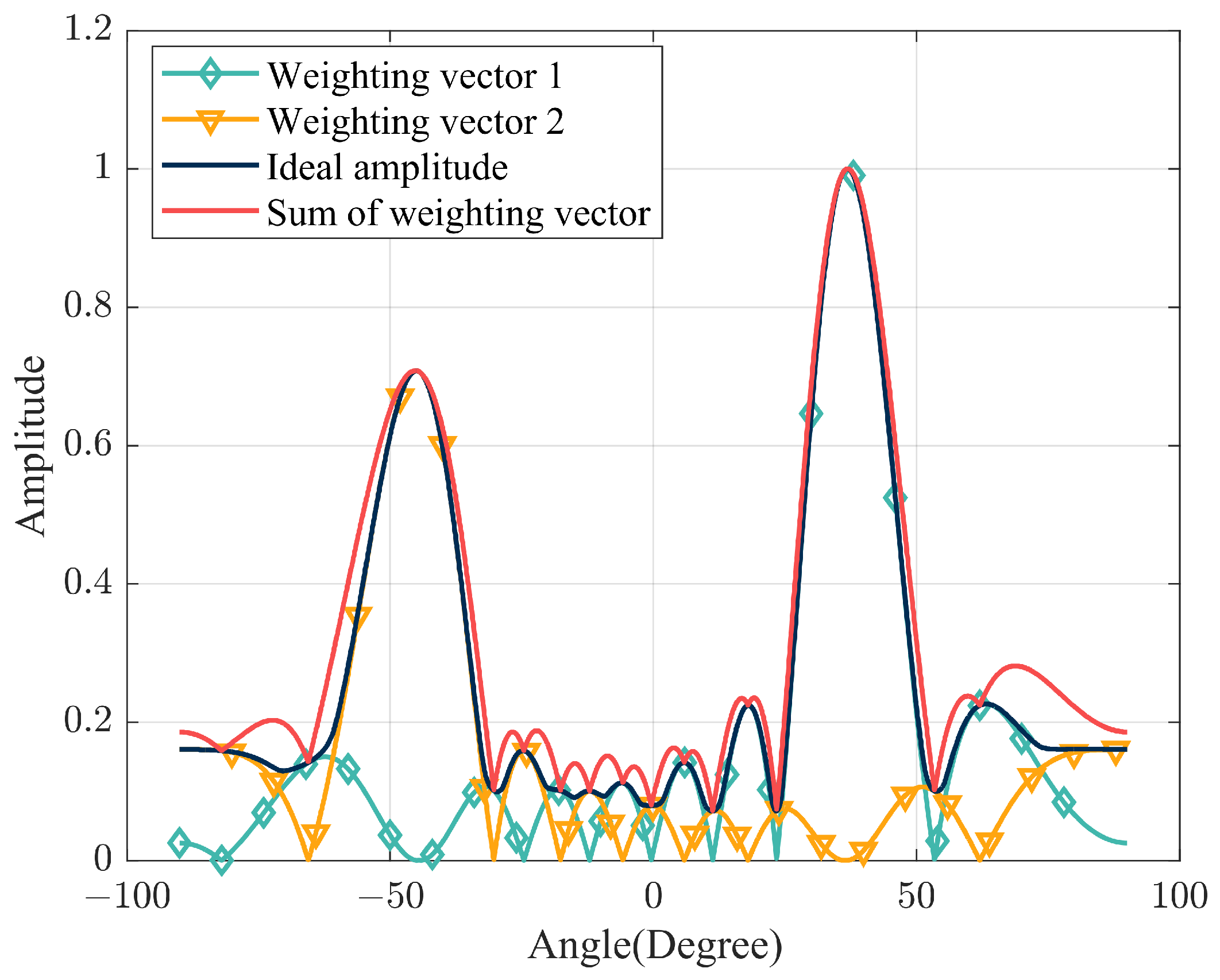 Remotesensing 15 01167 g002