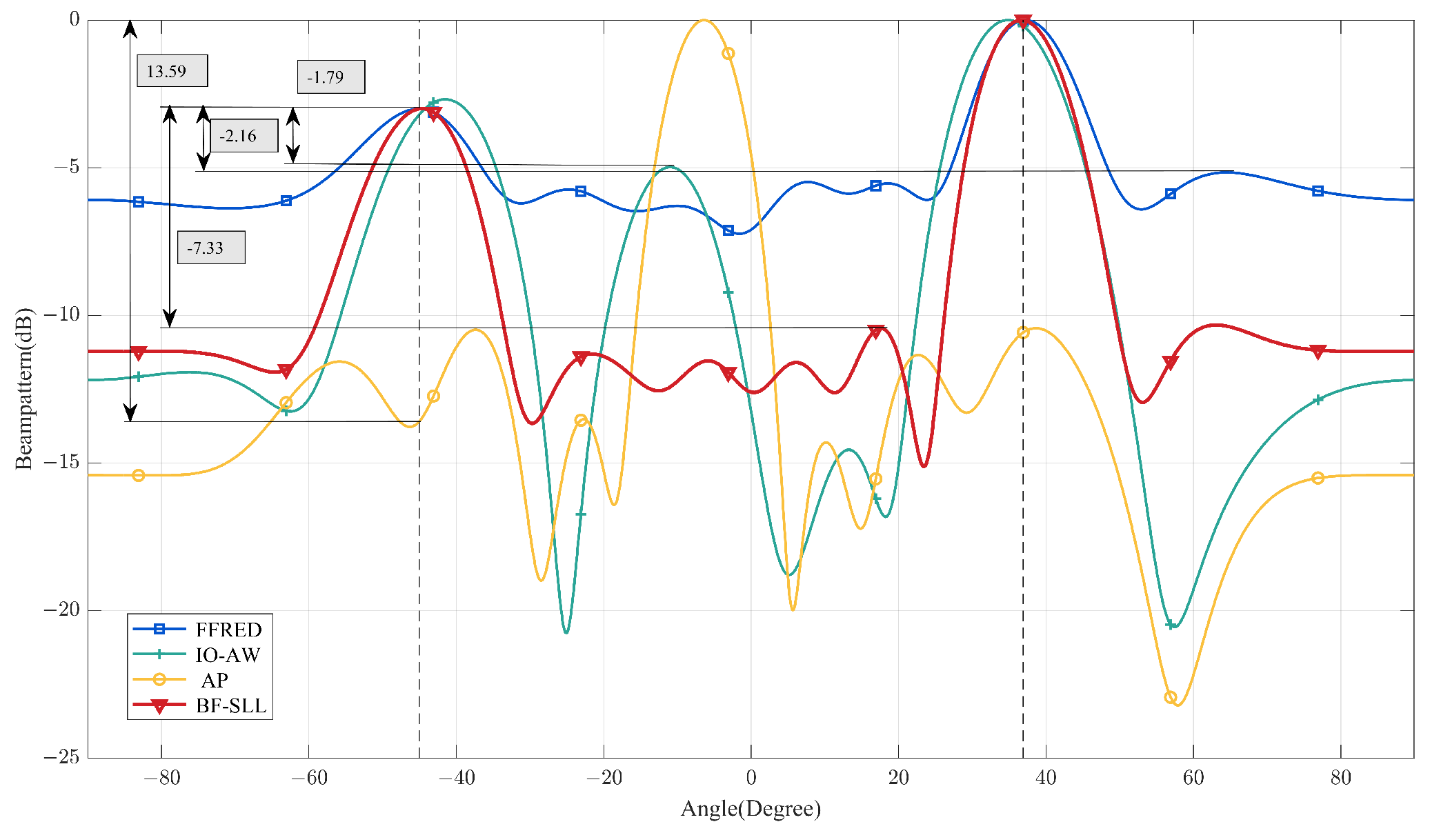 Remotesensing 15 01167 g003